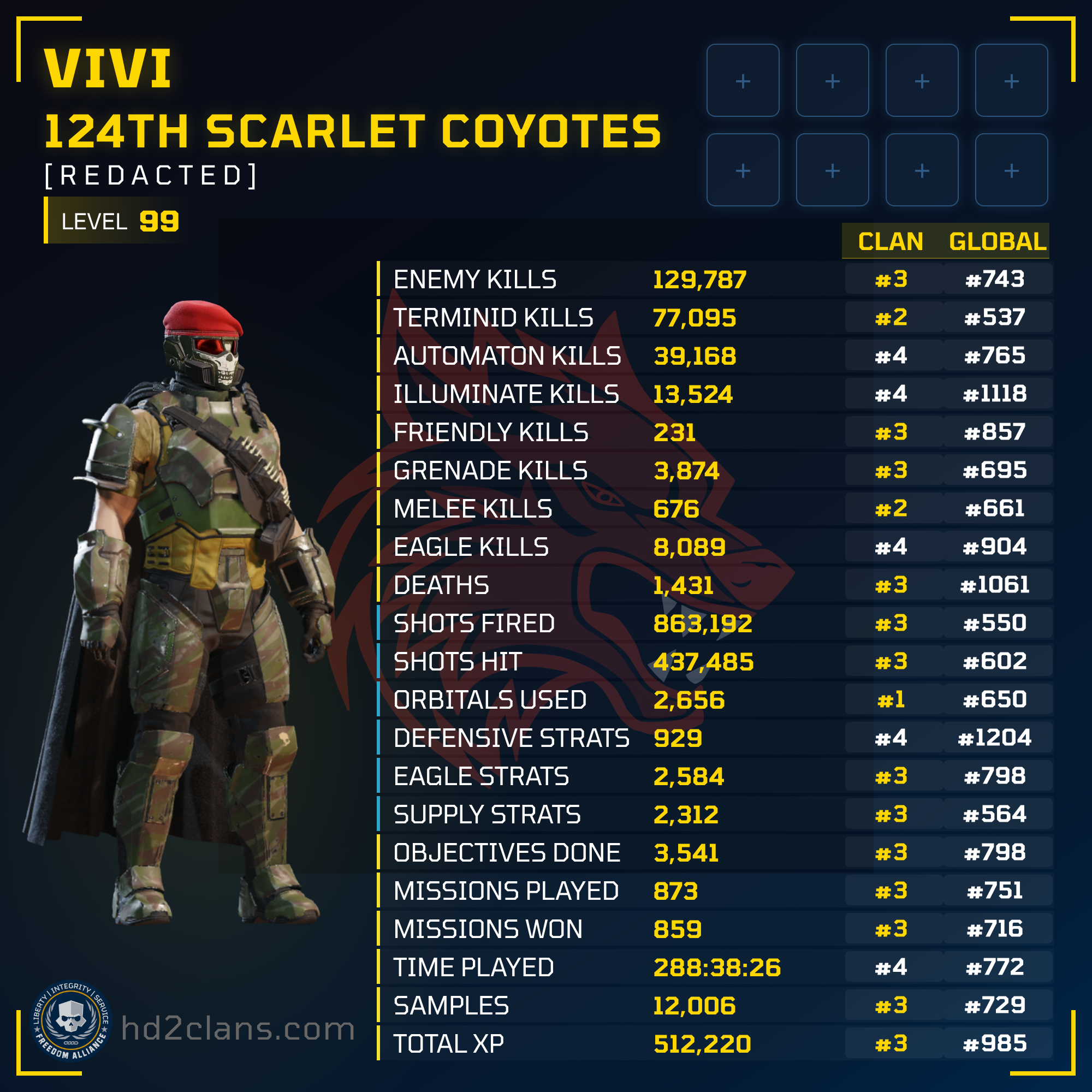Player Card