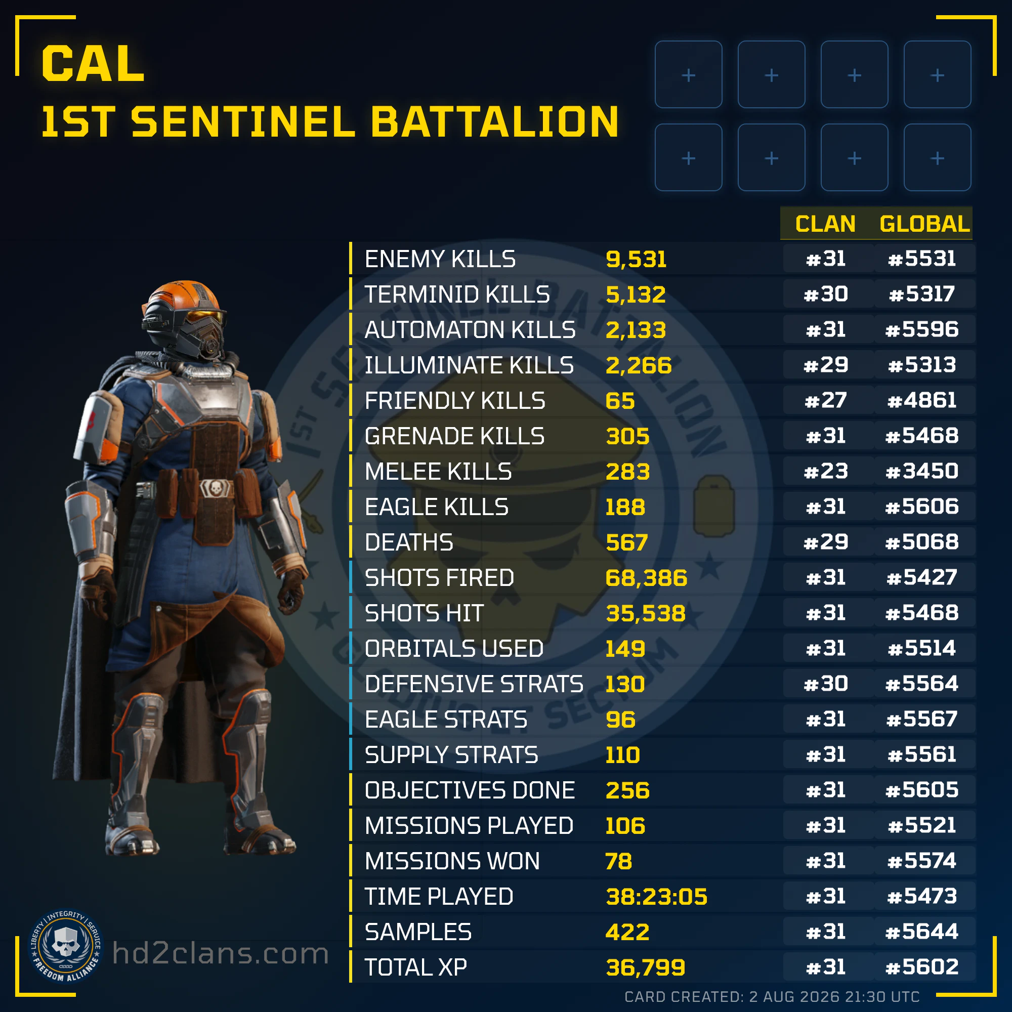 Player Card