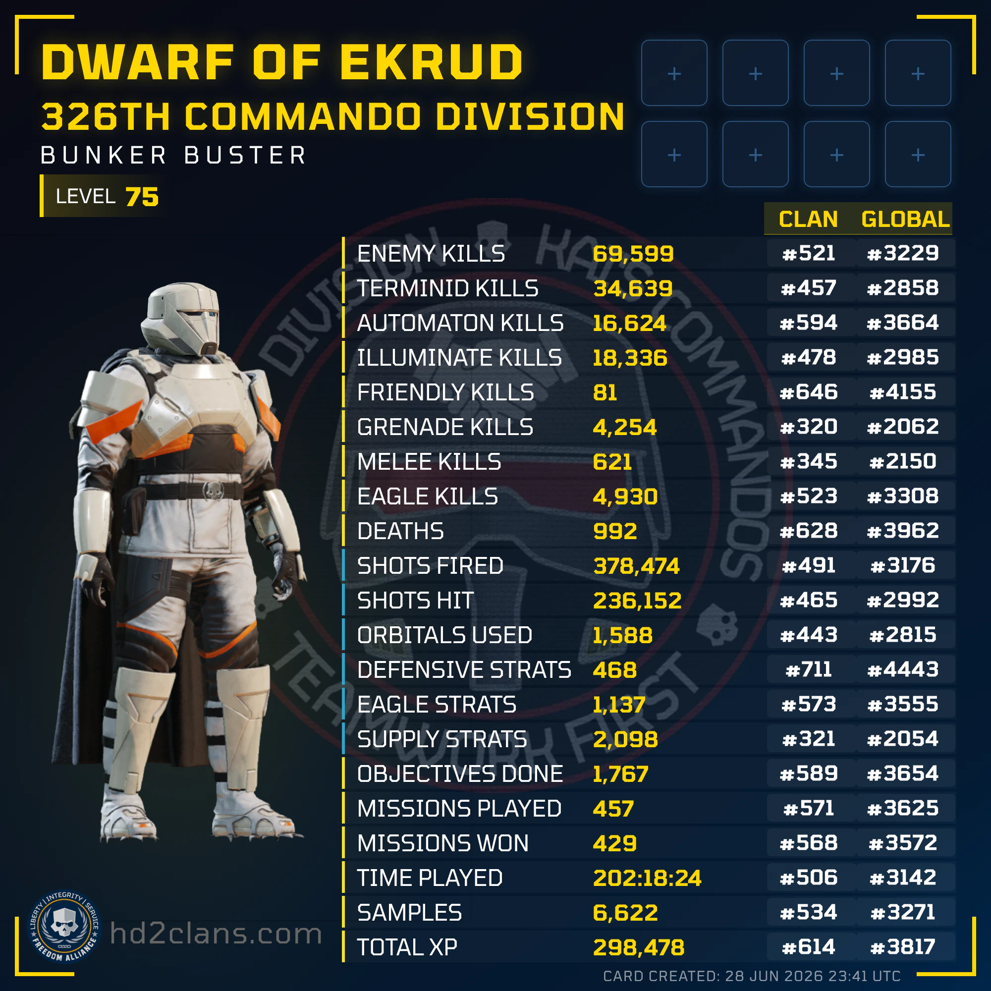 Player Card