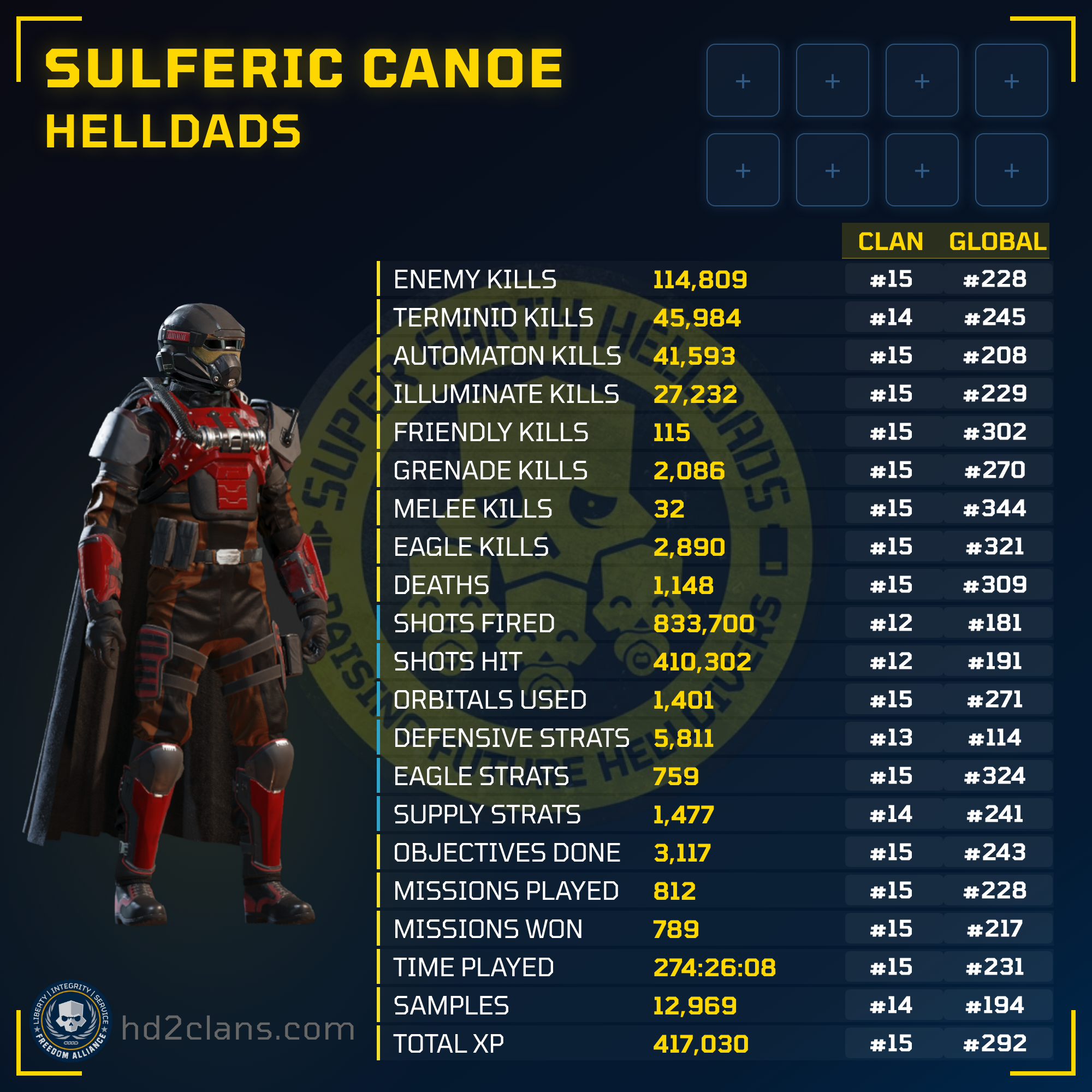 Player Card