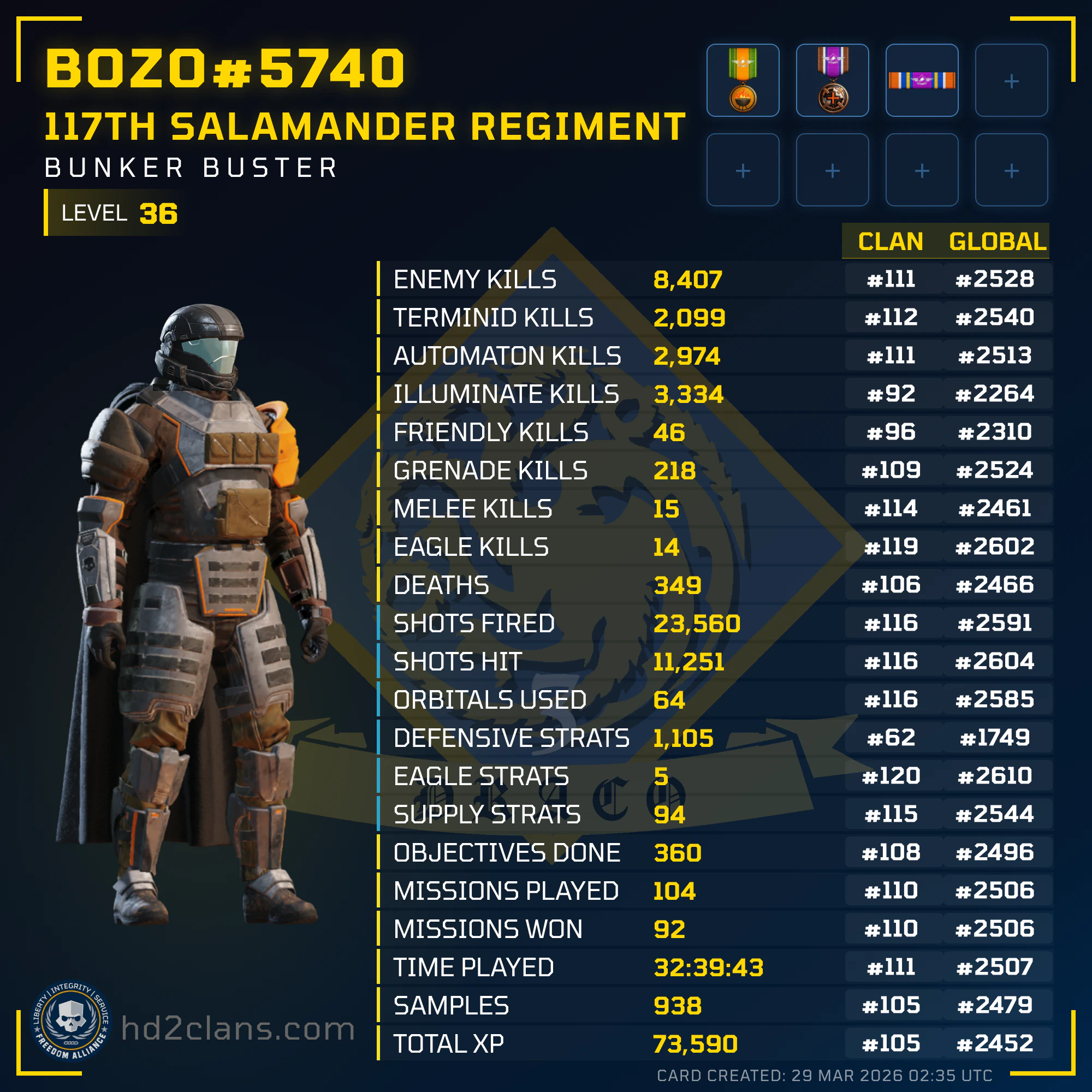 Player Card