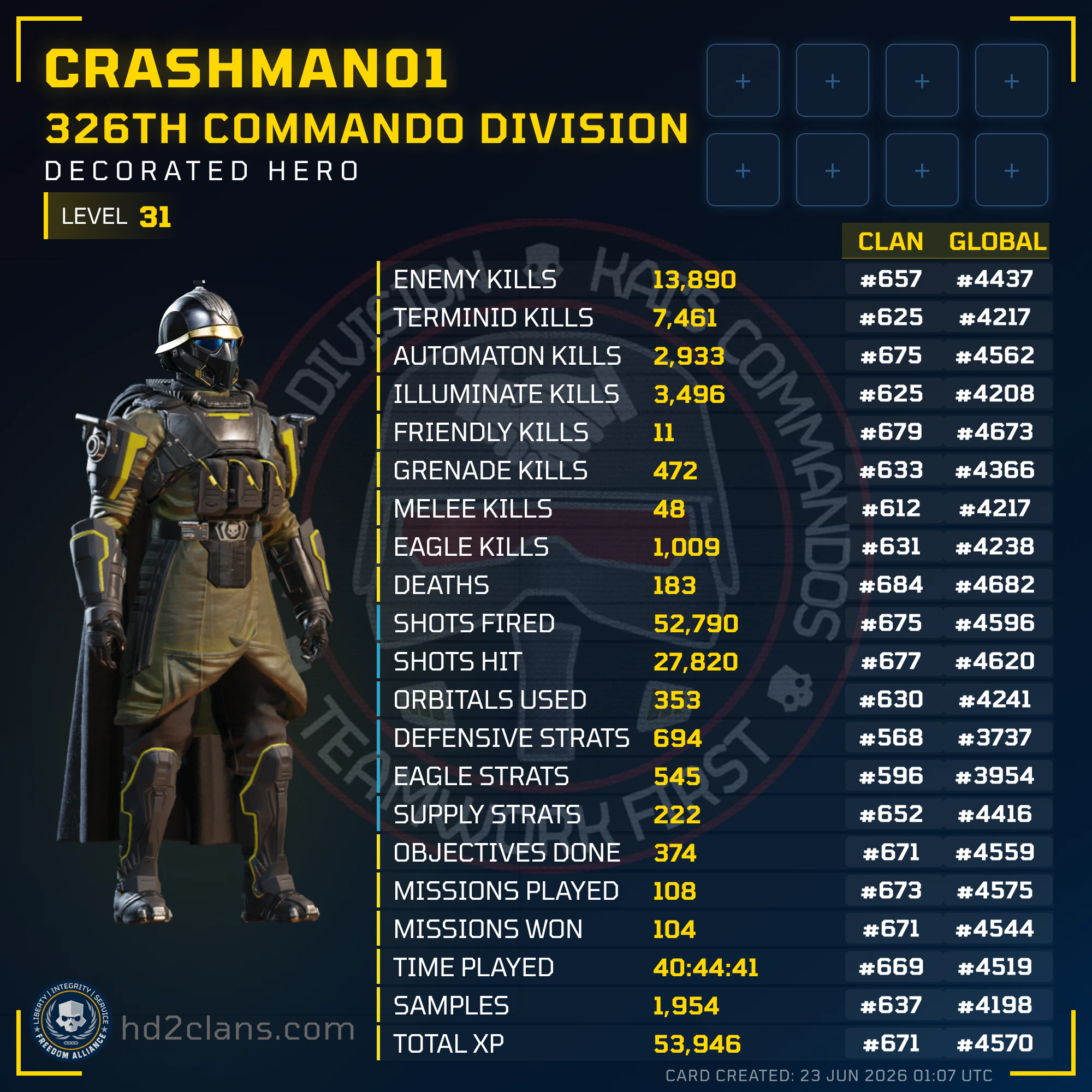 Player Card