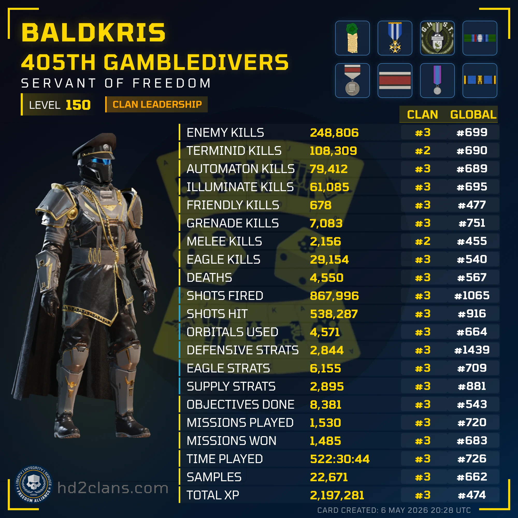 Player Card