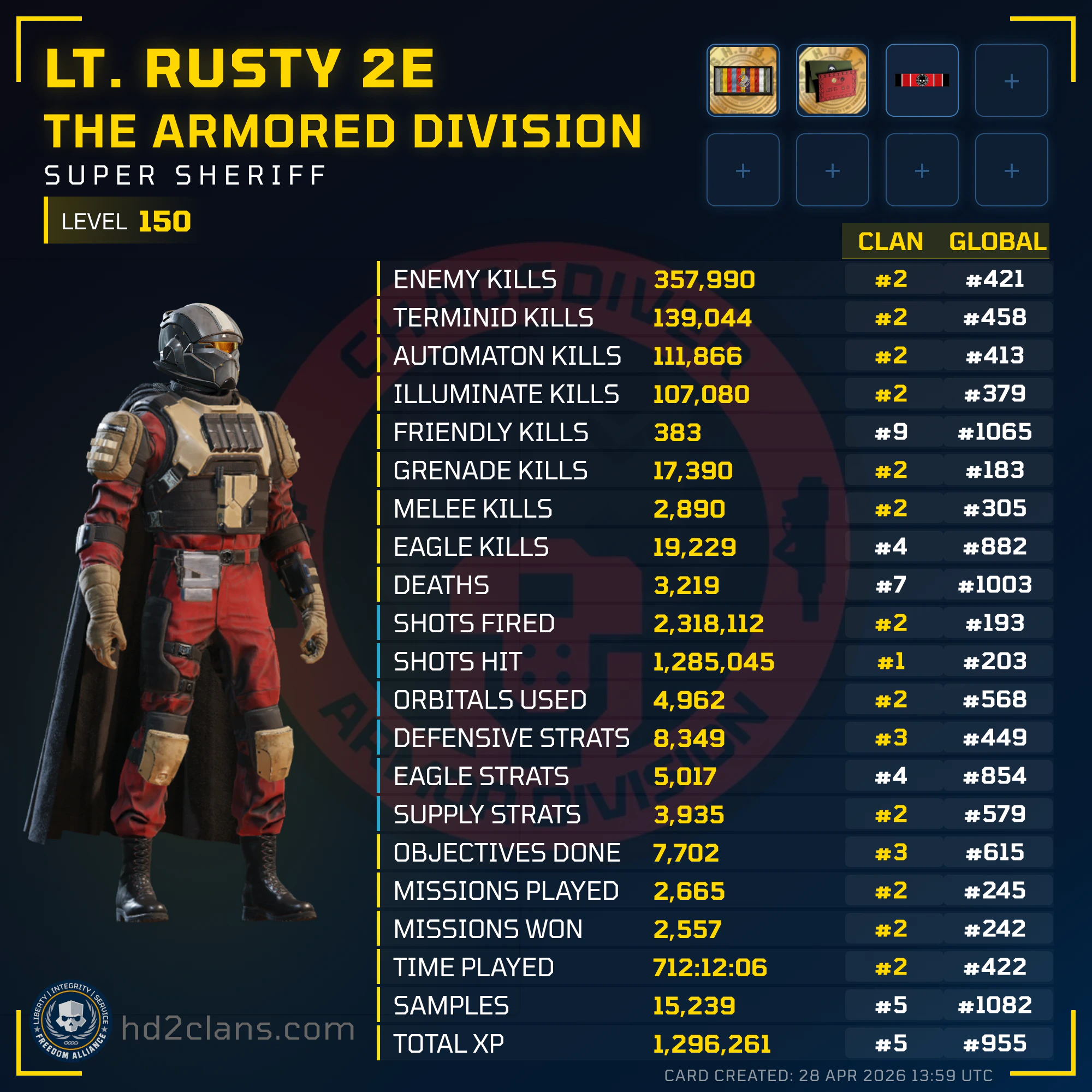 Player Card