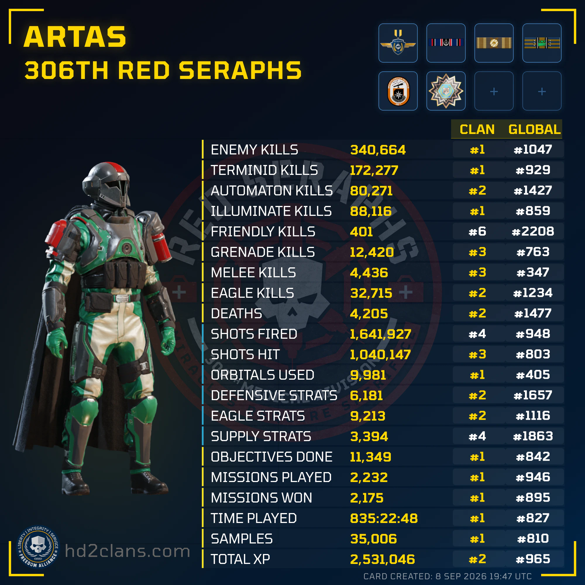 Player Card
