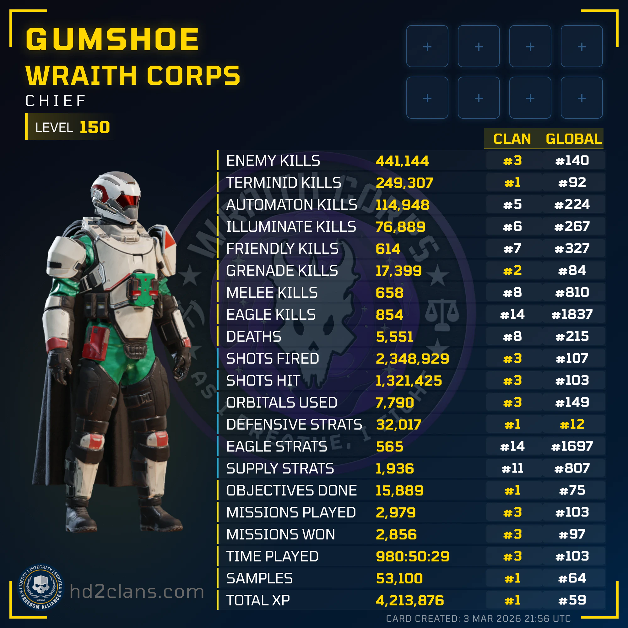 Player Card