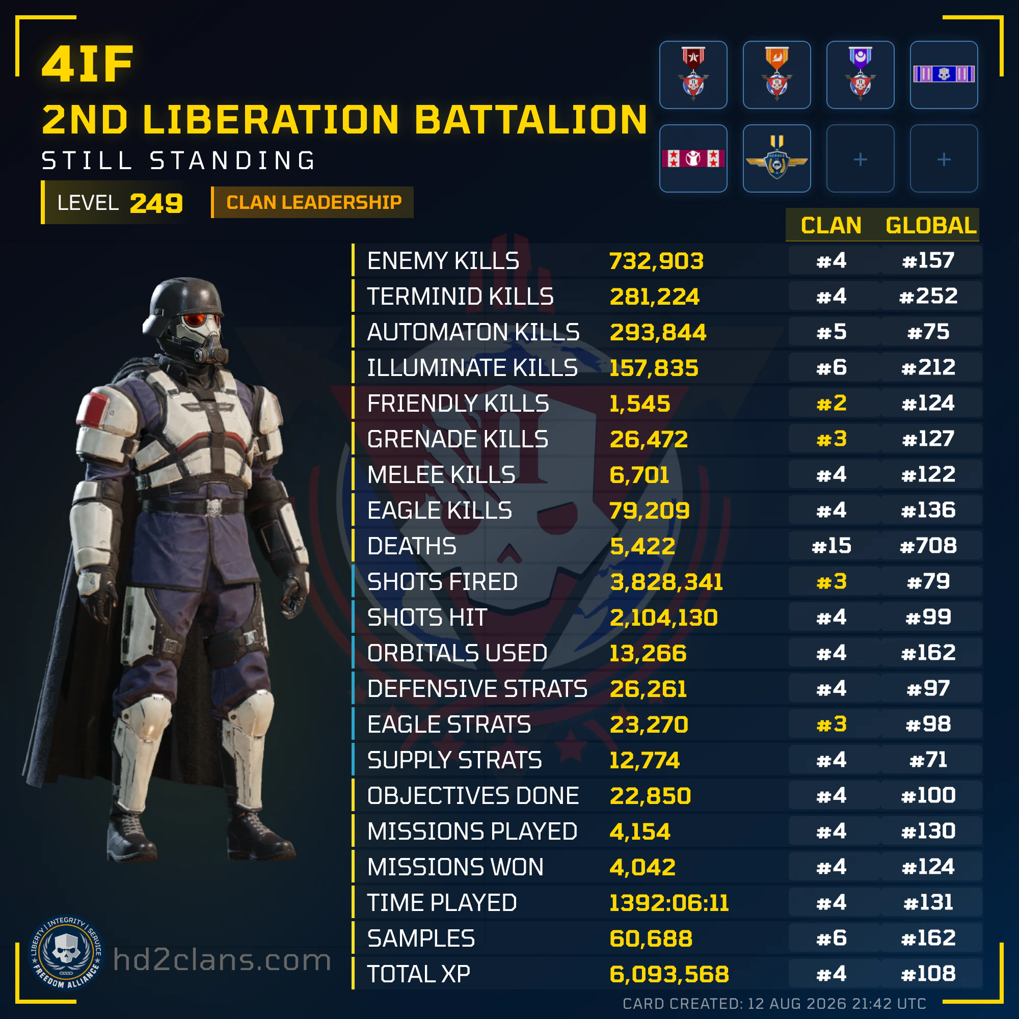 Player Card