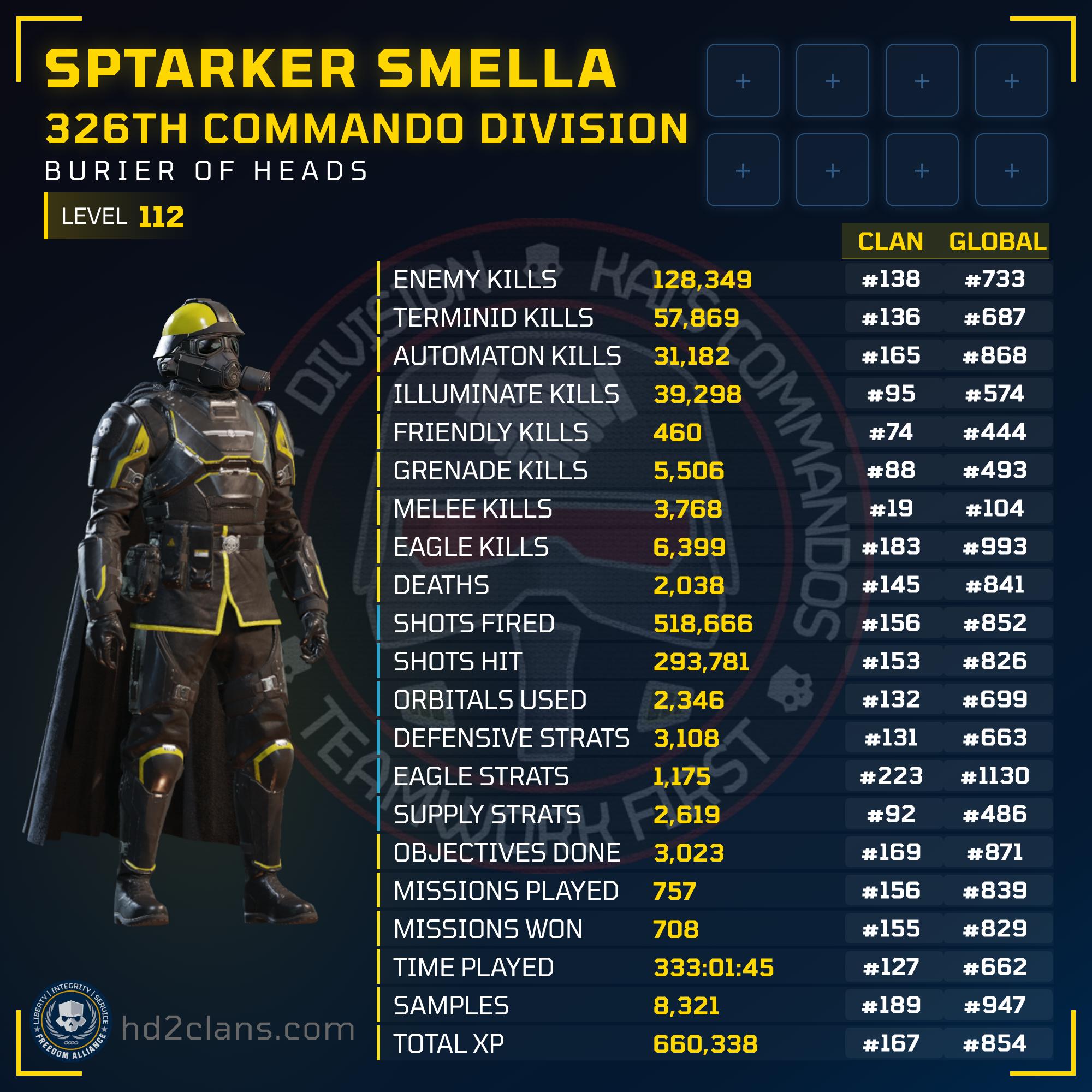 Player Card
