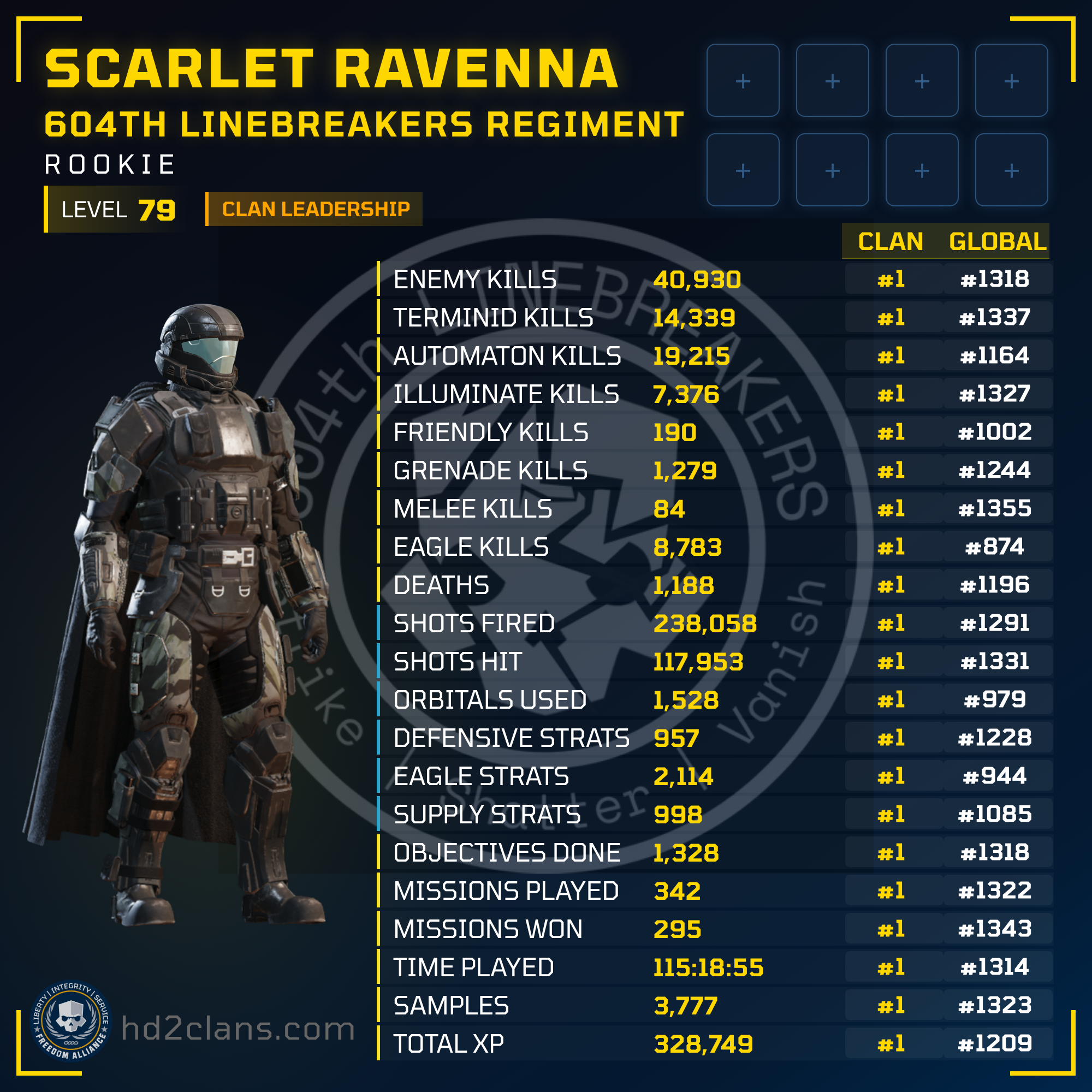 Player Card