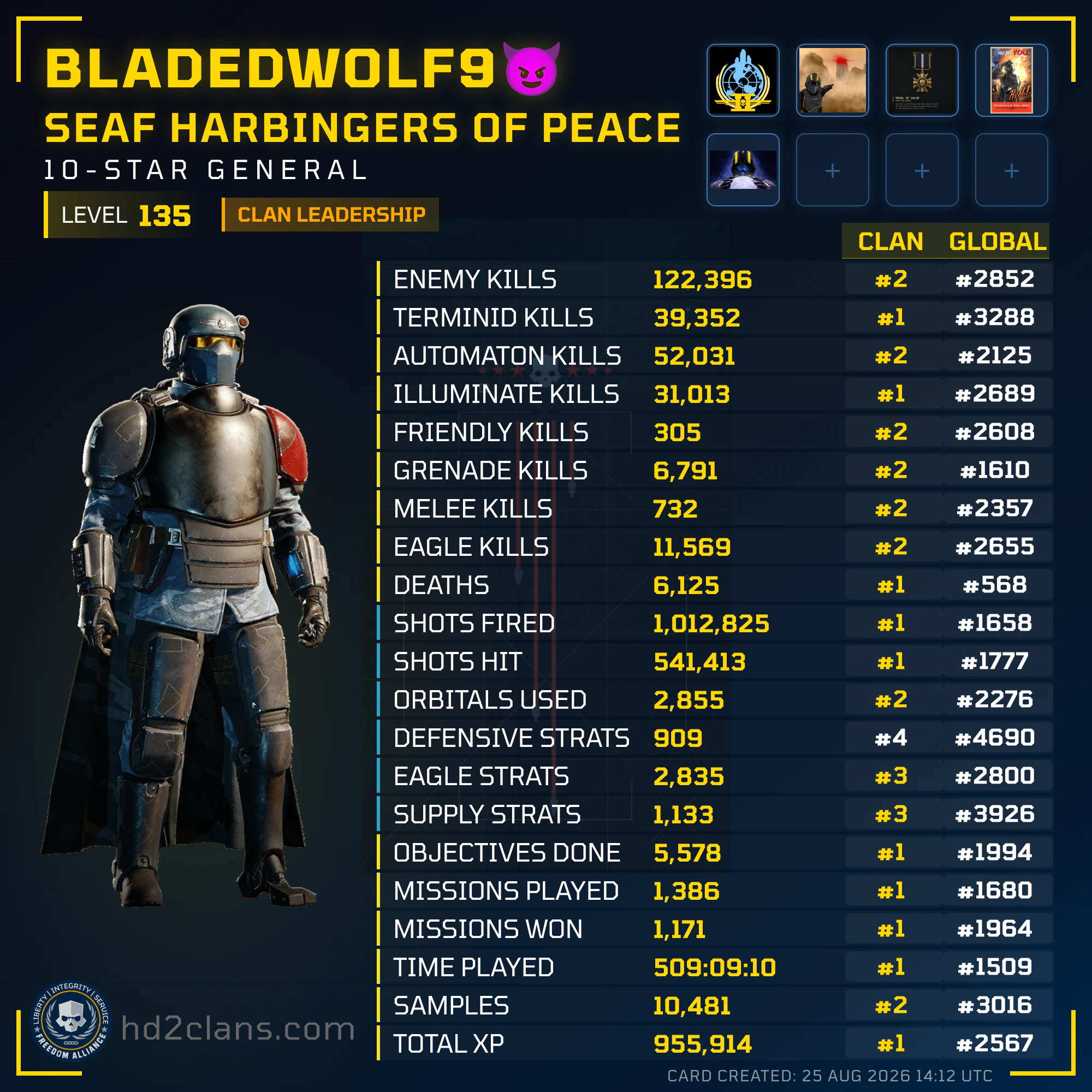 Player Card
