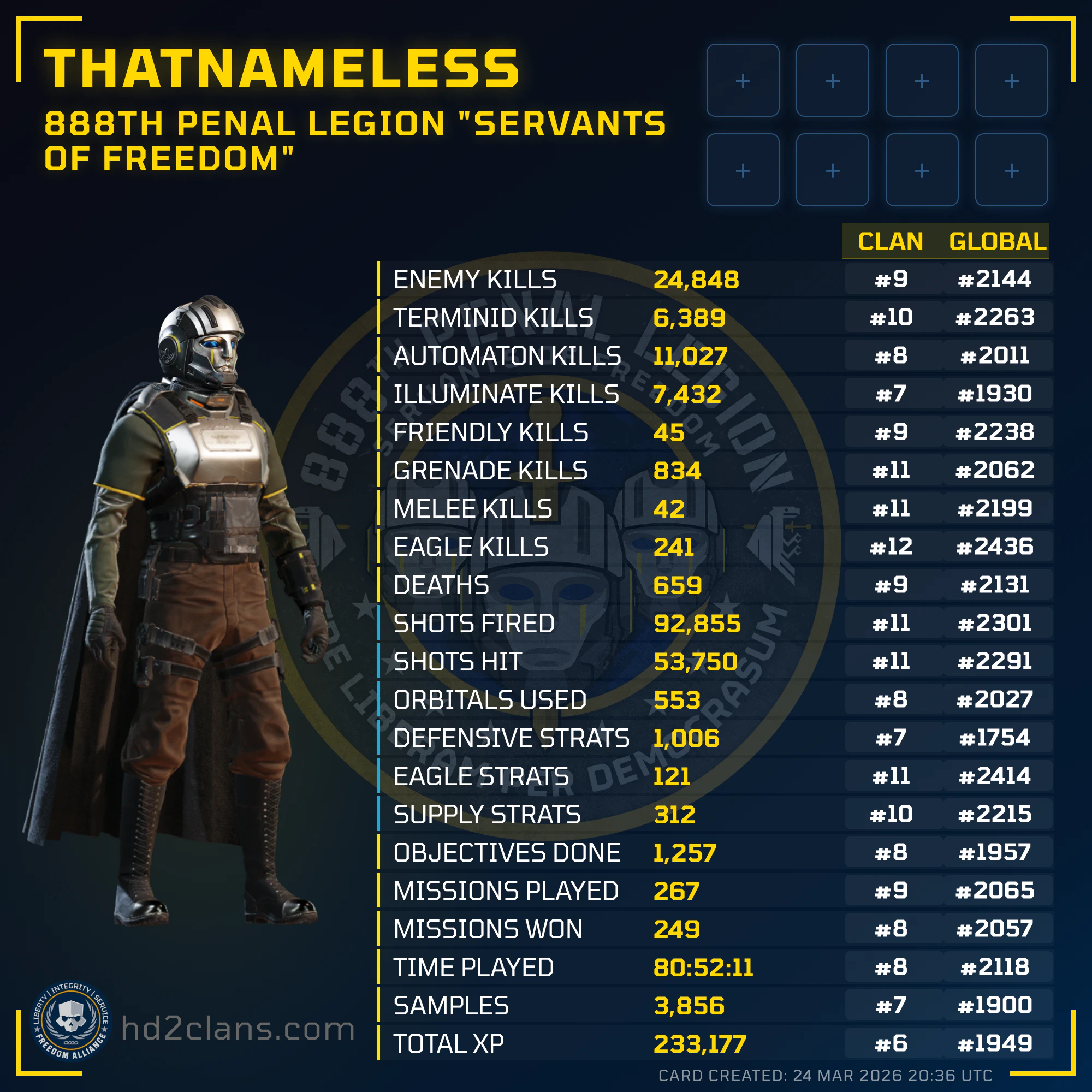 Player Card