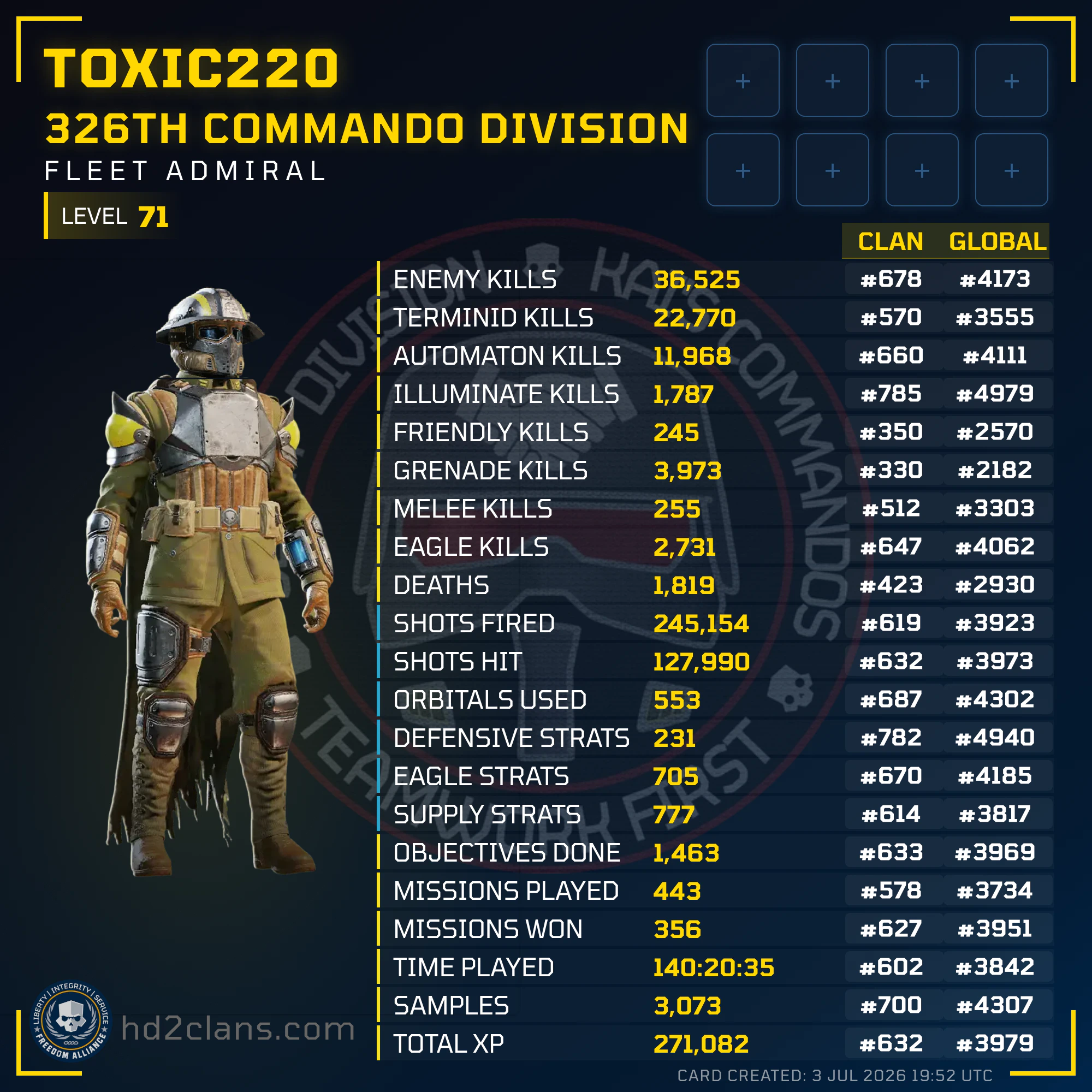 Player Card