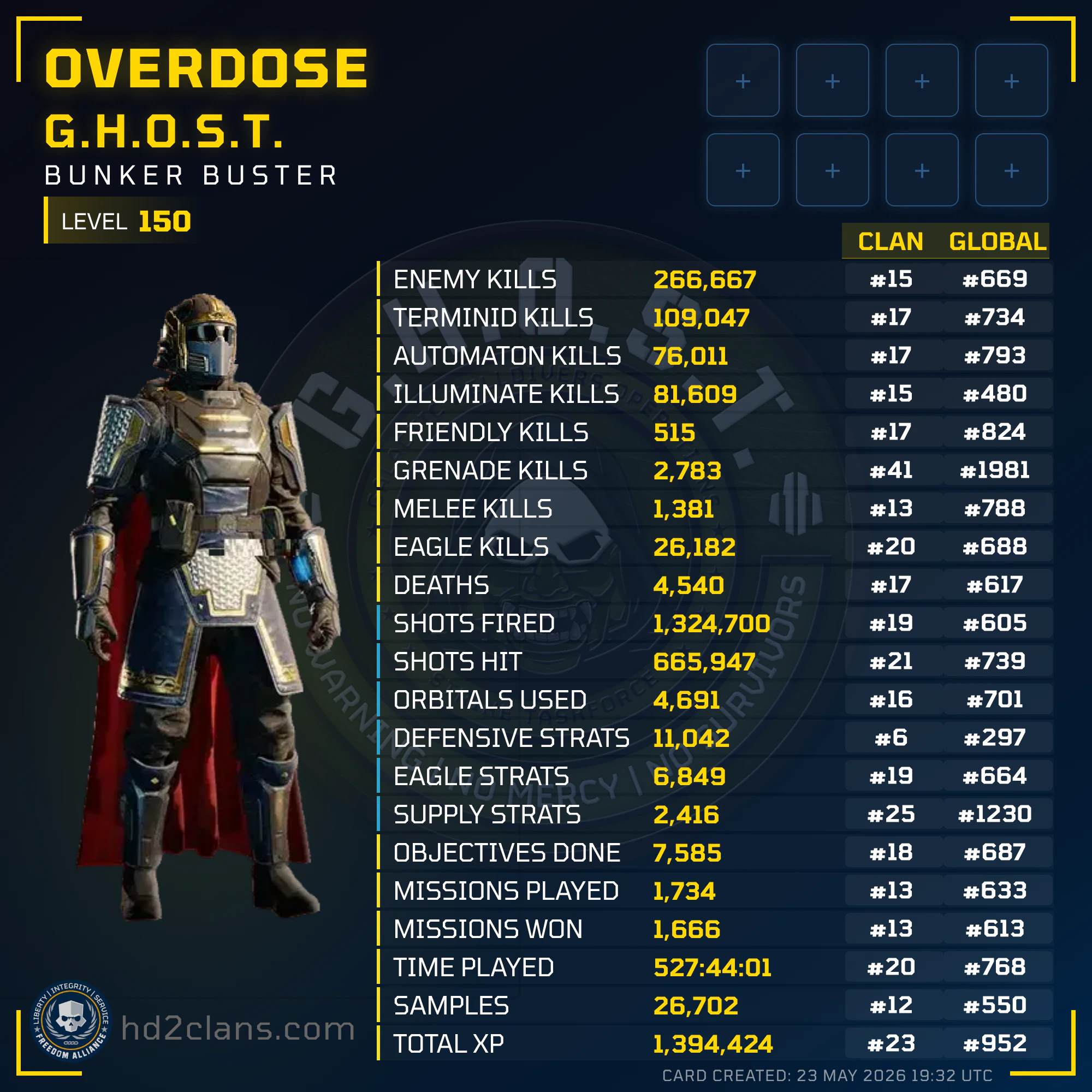Player Card