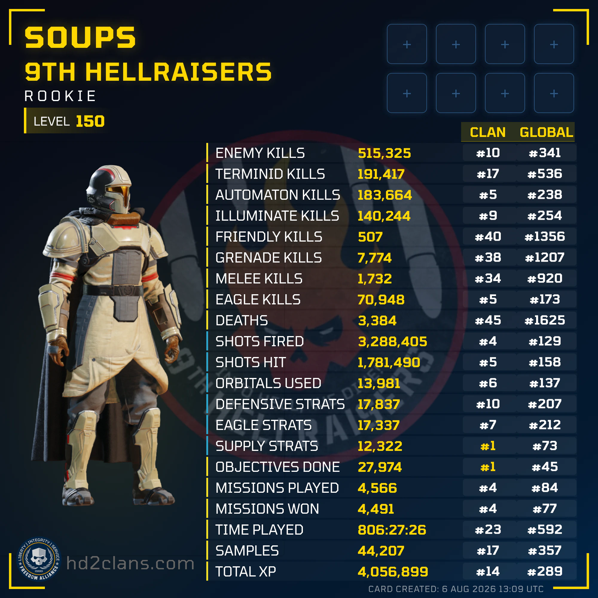 Player Card