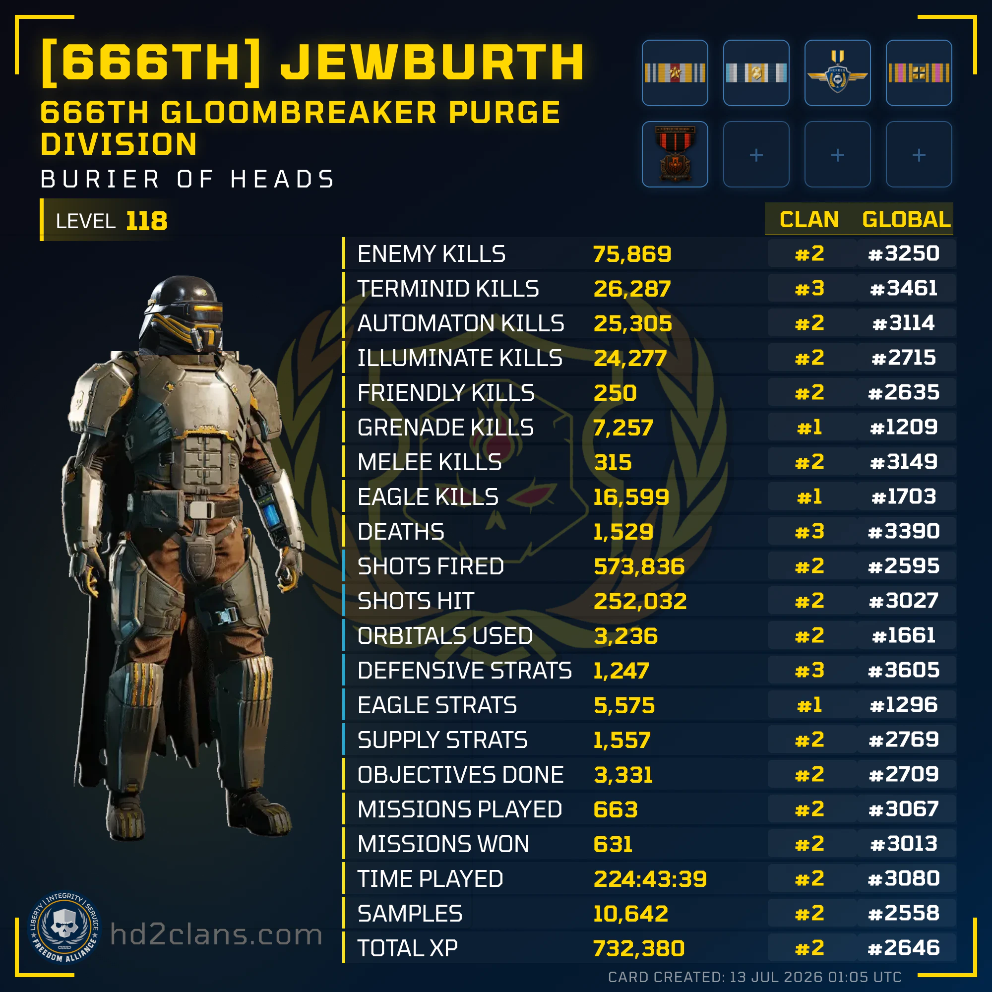 Player Card