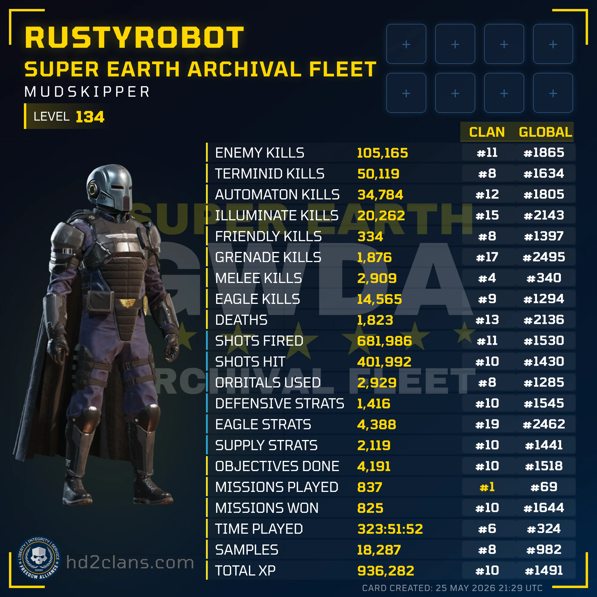 Player Card