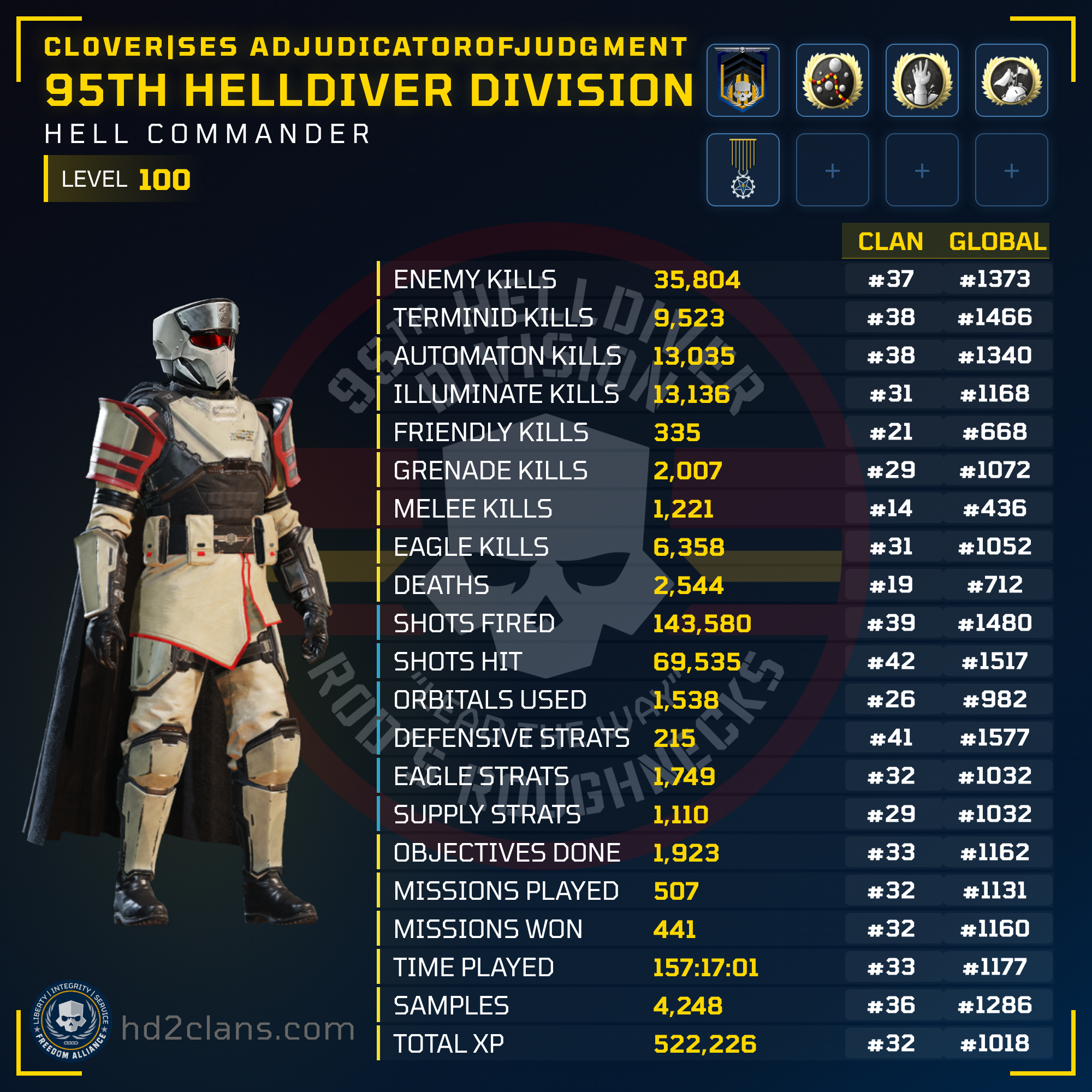 Player Card
