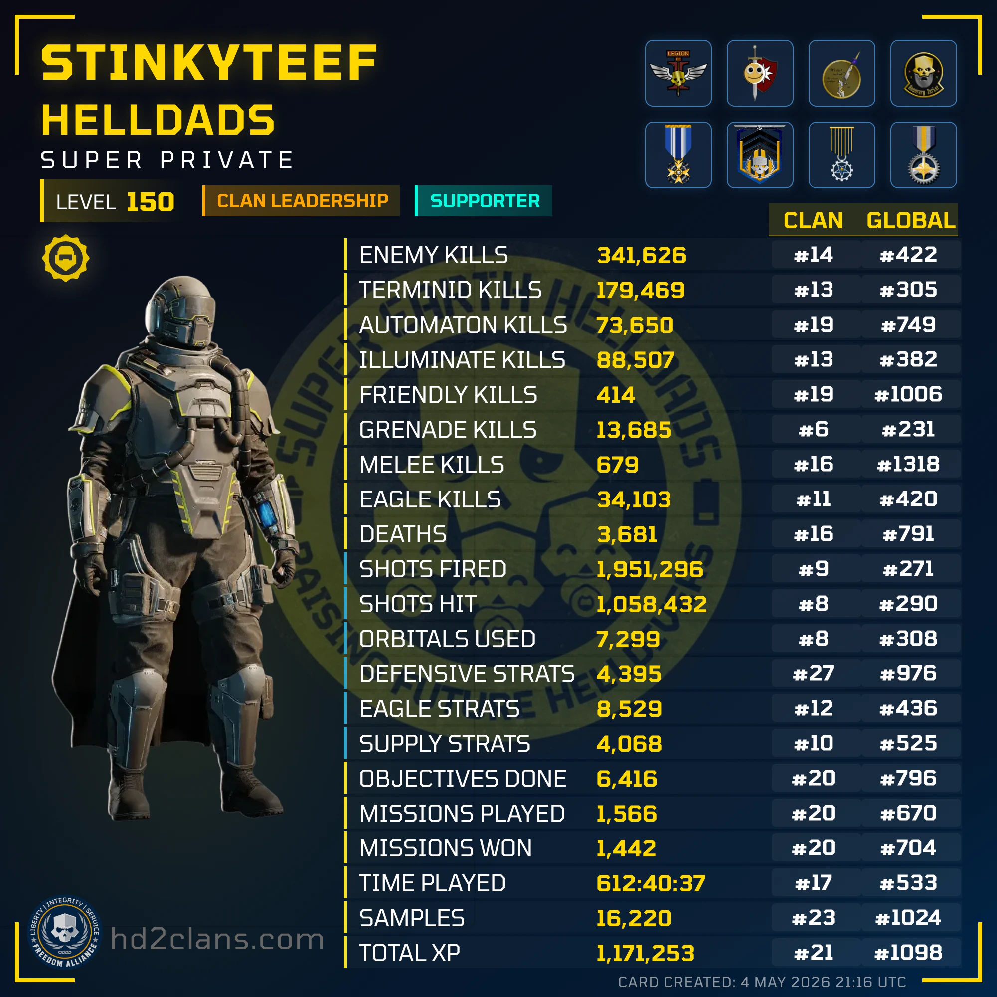 Player Card