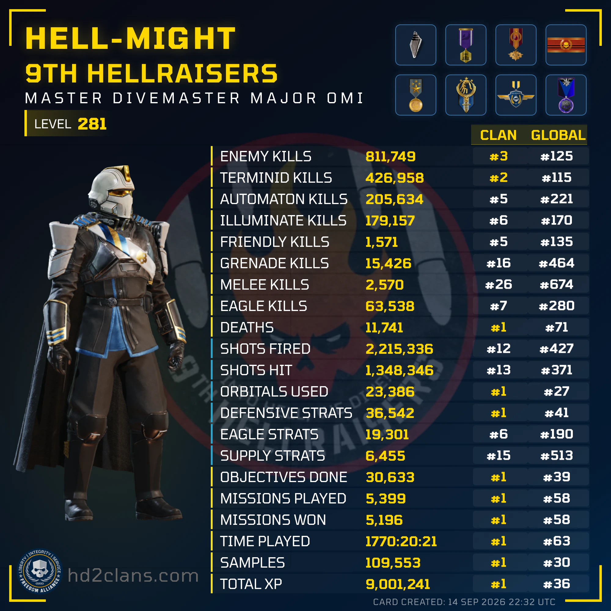 Player Card