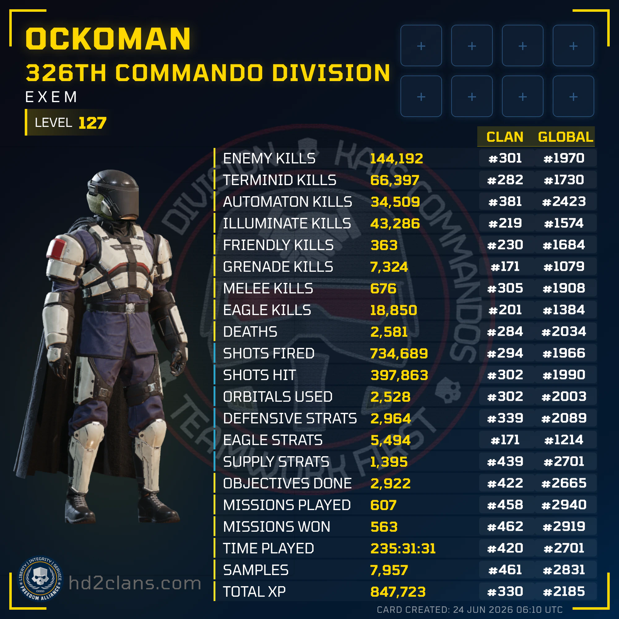Player Card