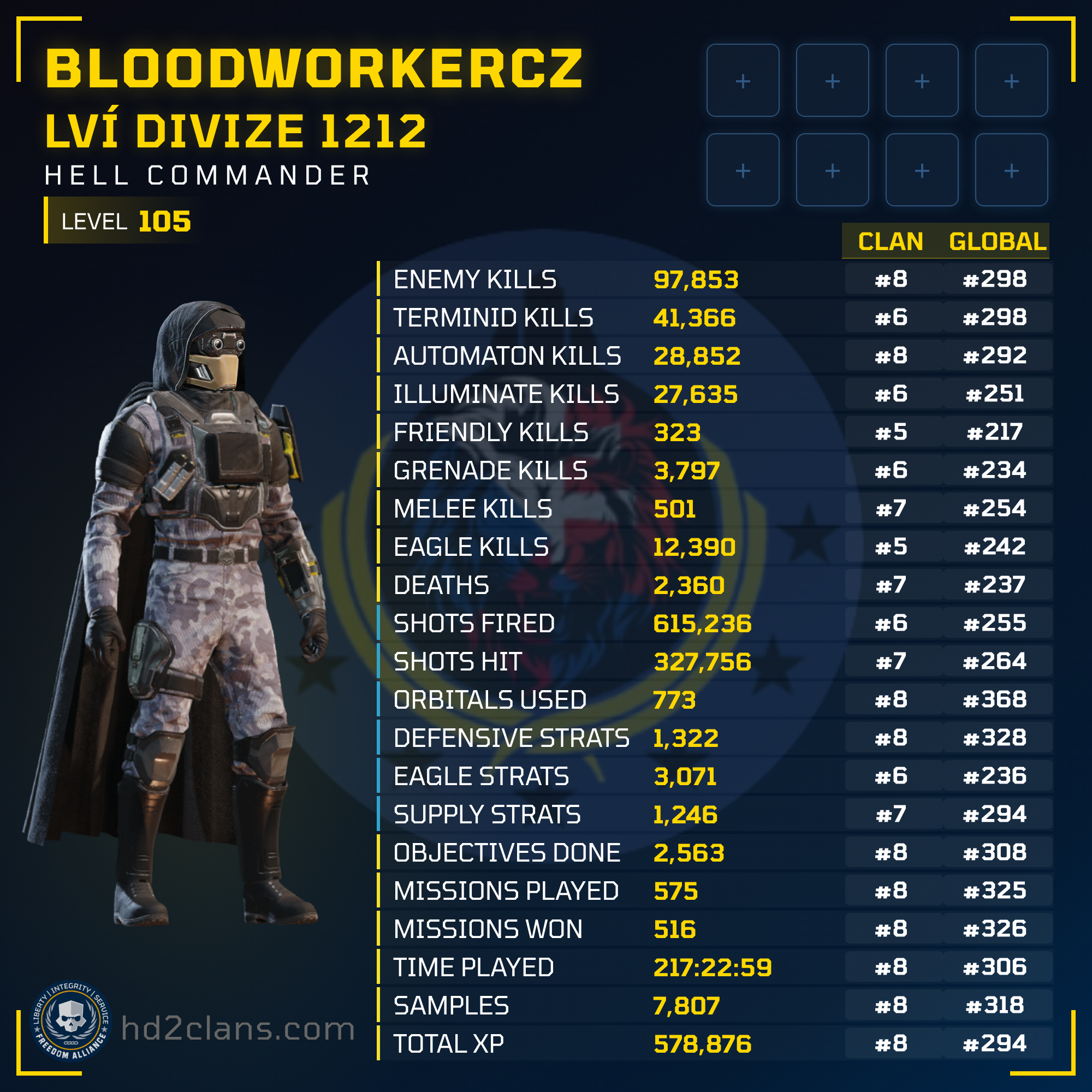 Player Card