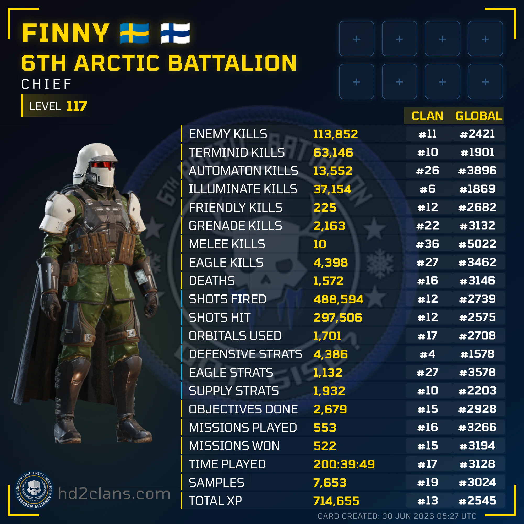 Player Card