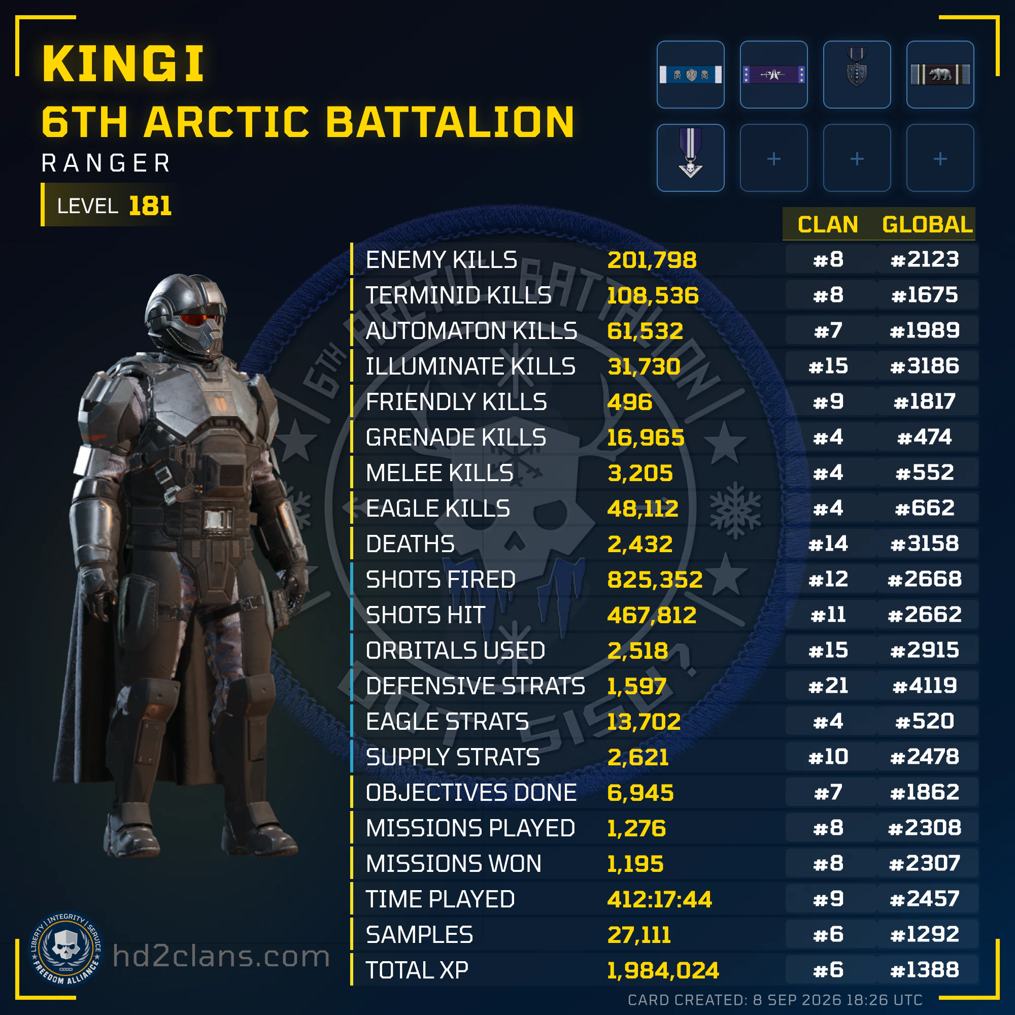 Player Card