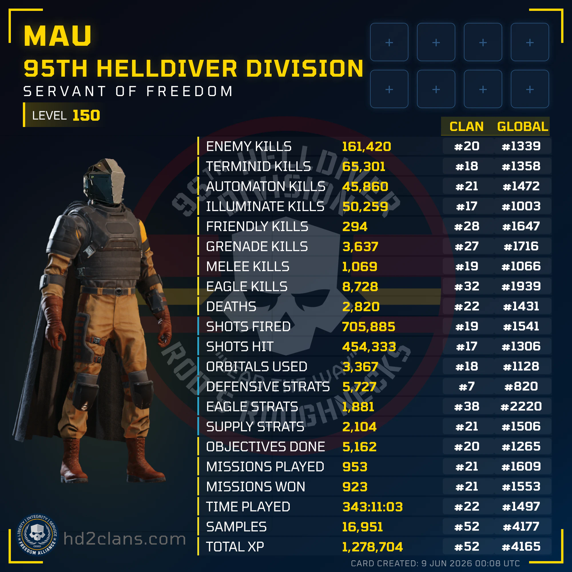 Player Card