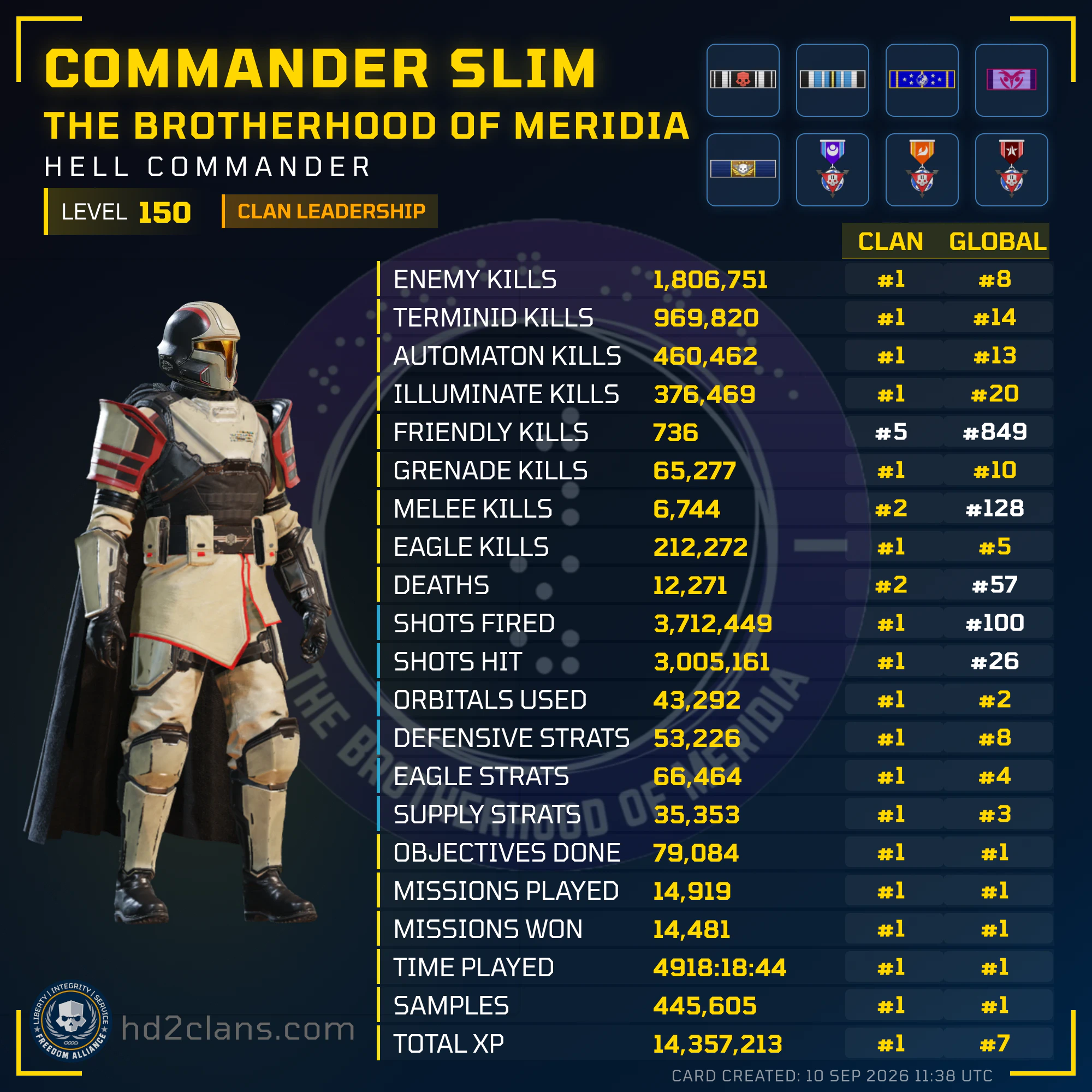 Player Card