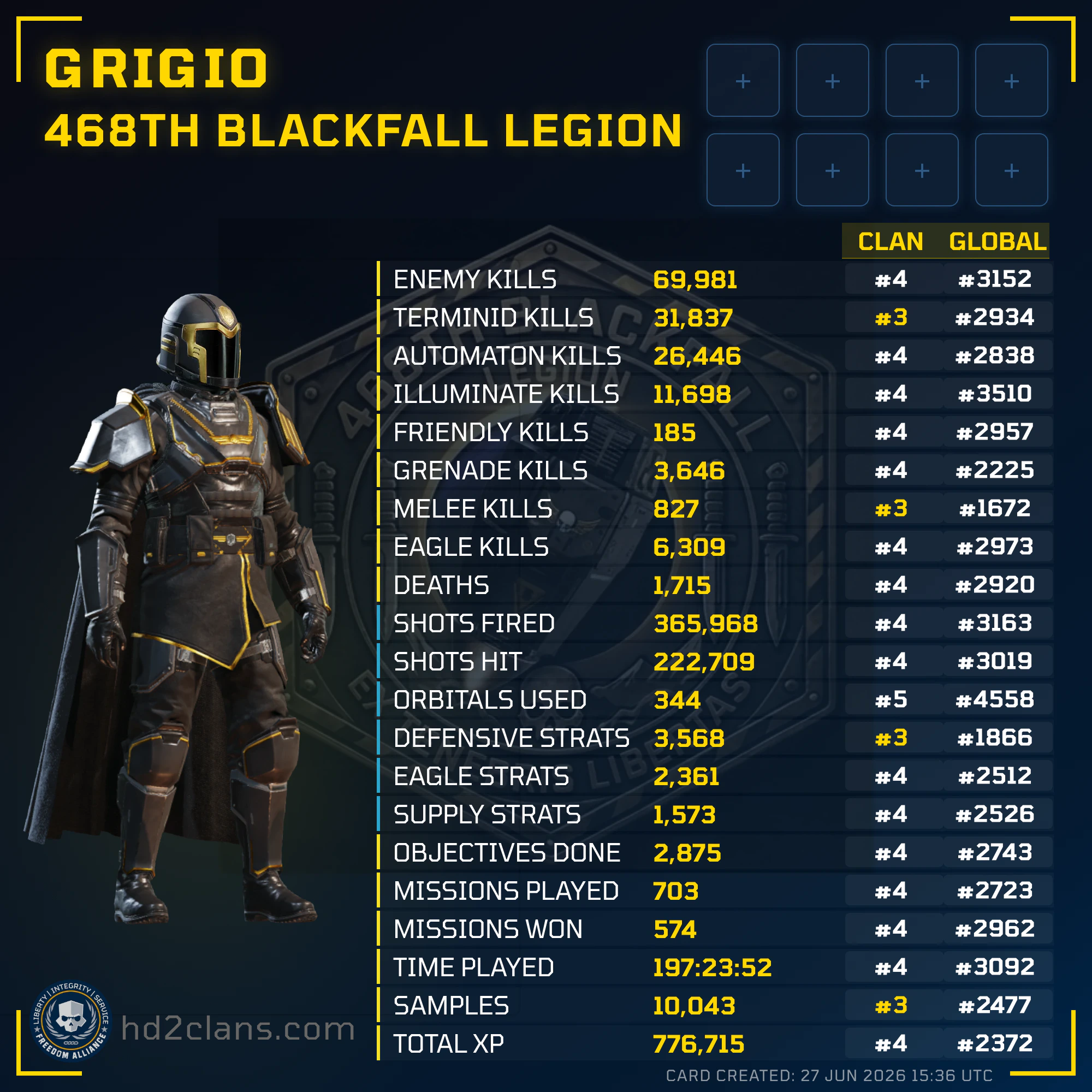 Player Card