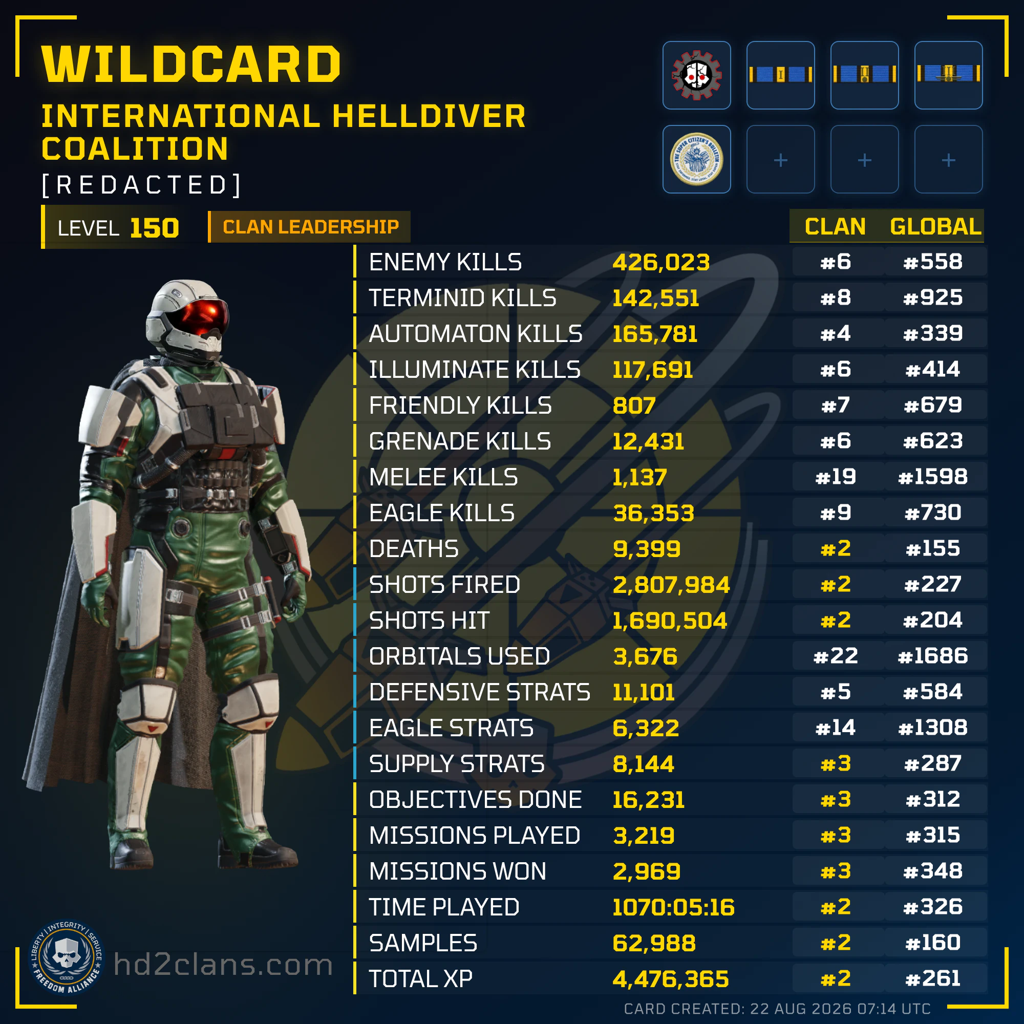 Player Card