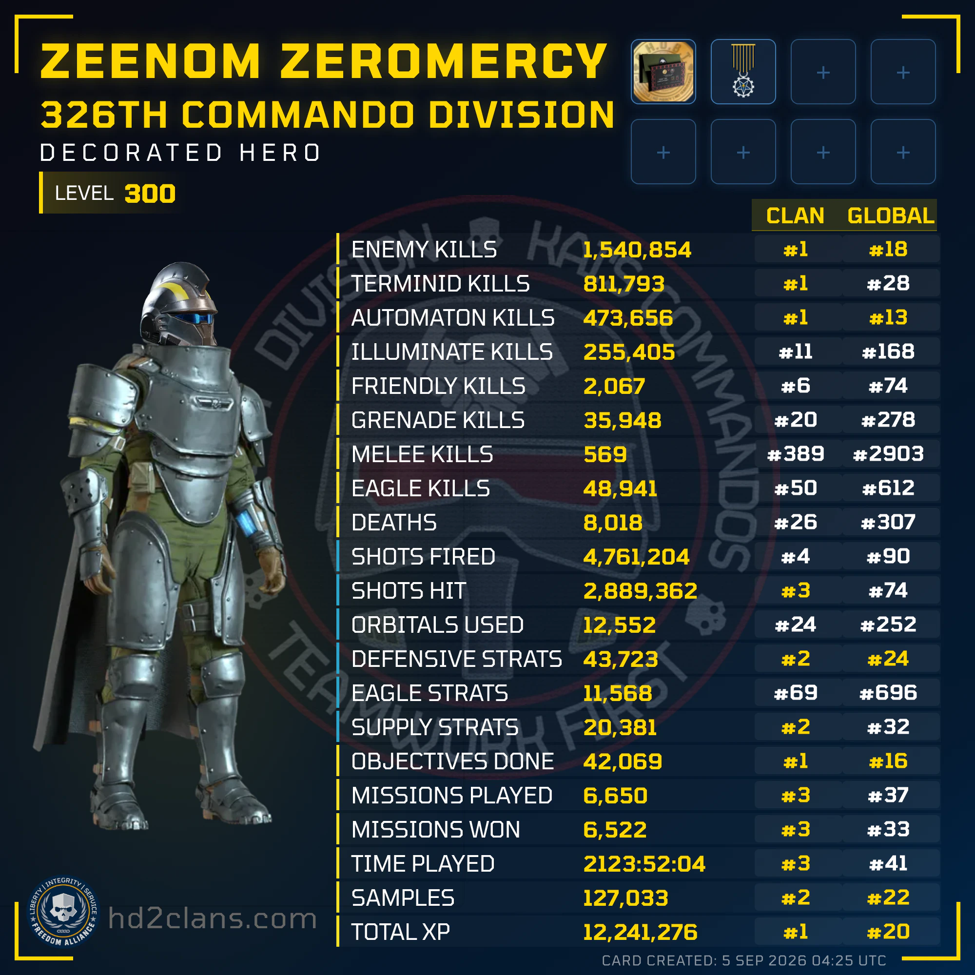 Player Card