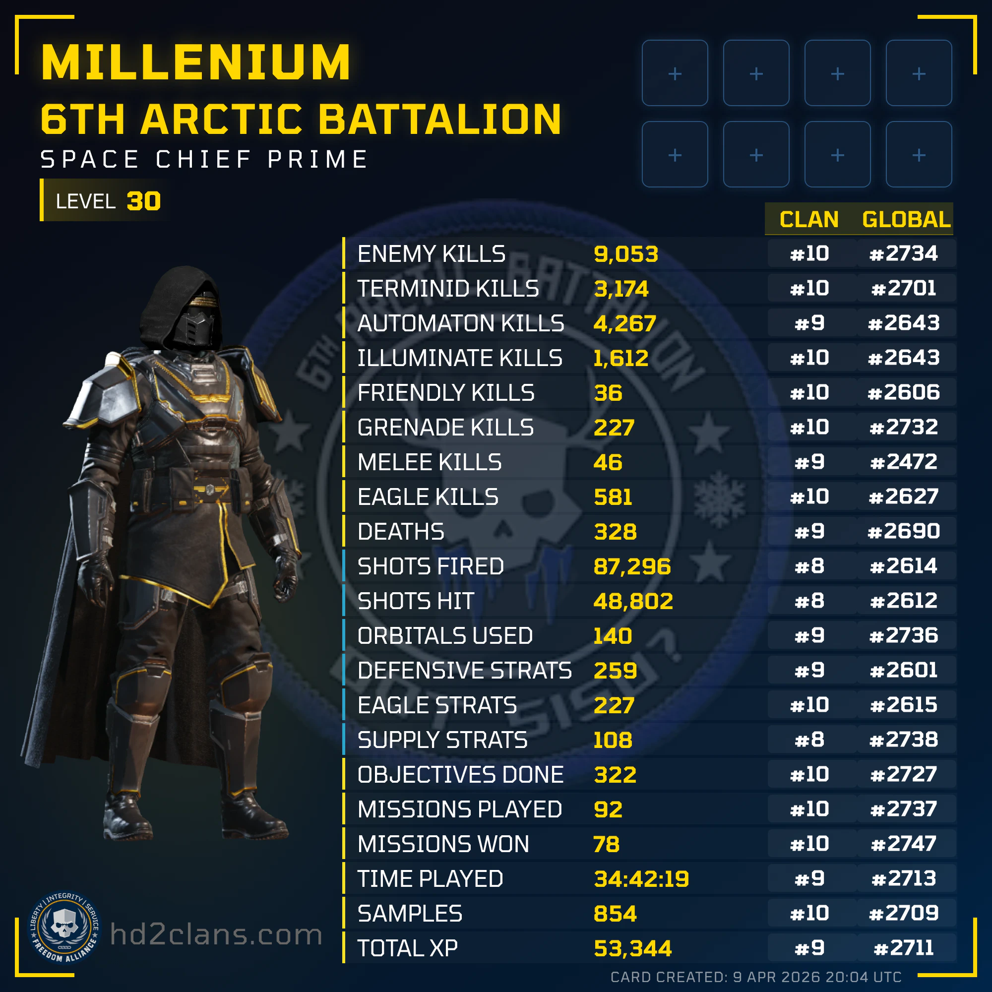 Player Card