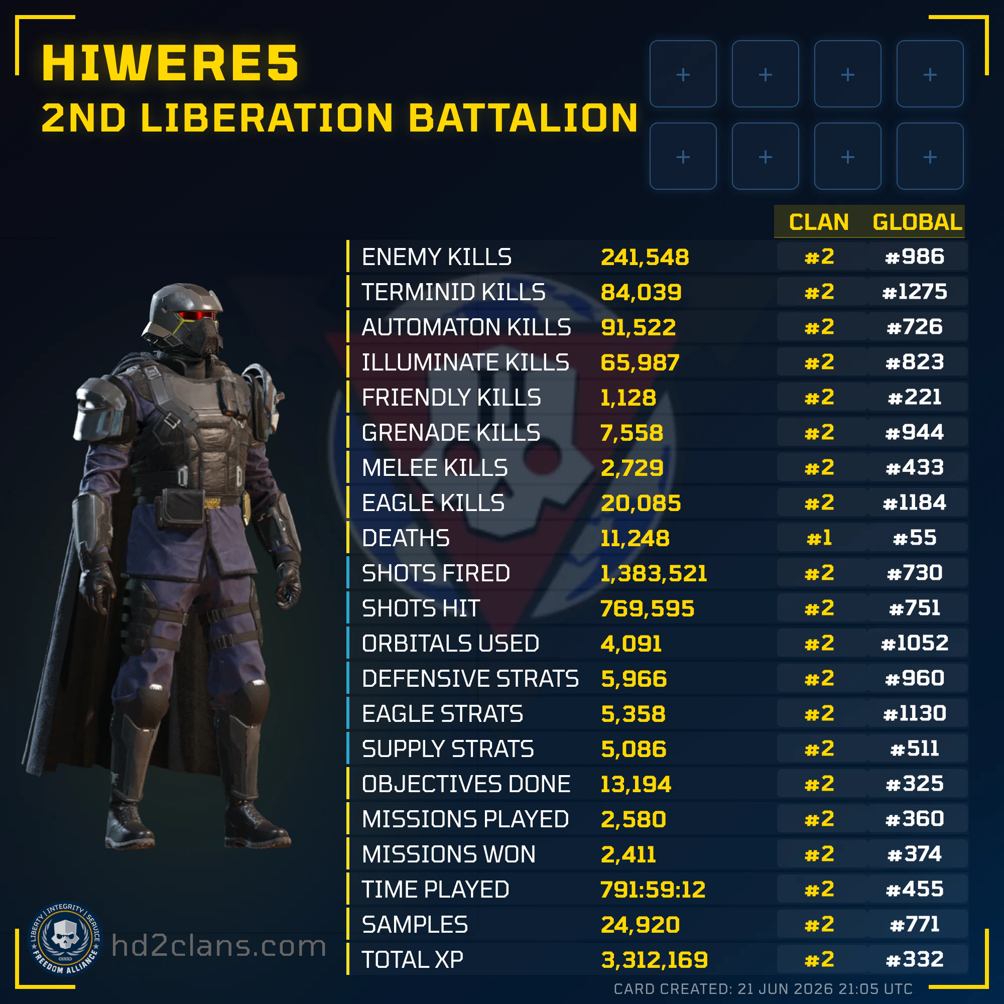 Player Card