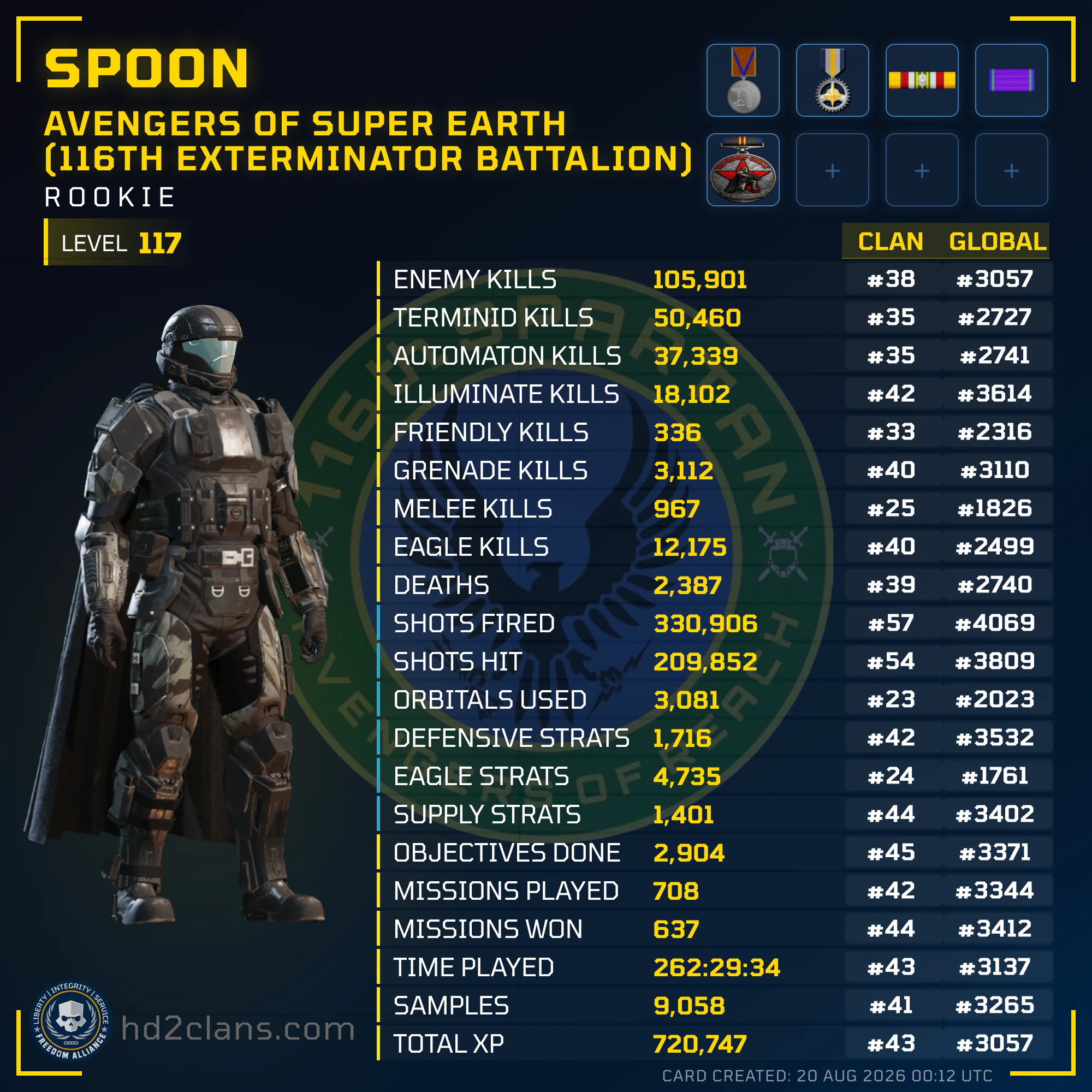 Player Card