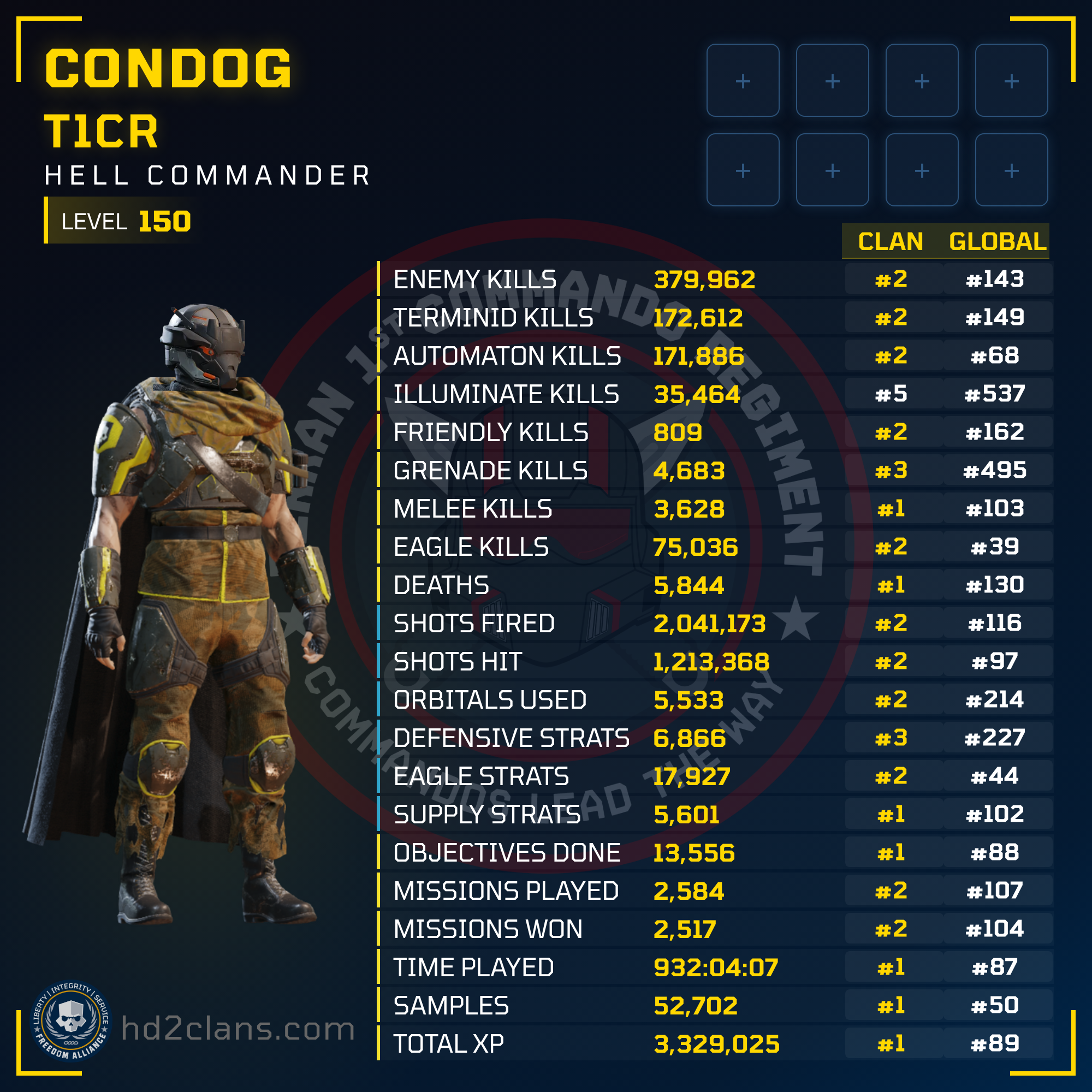 Player Card