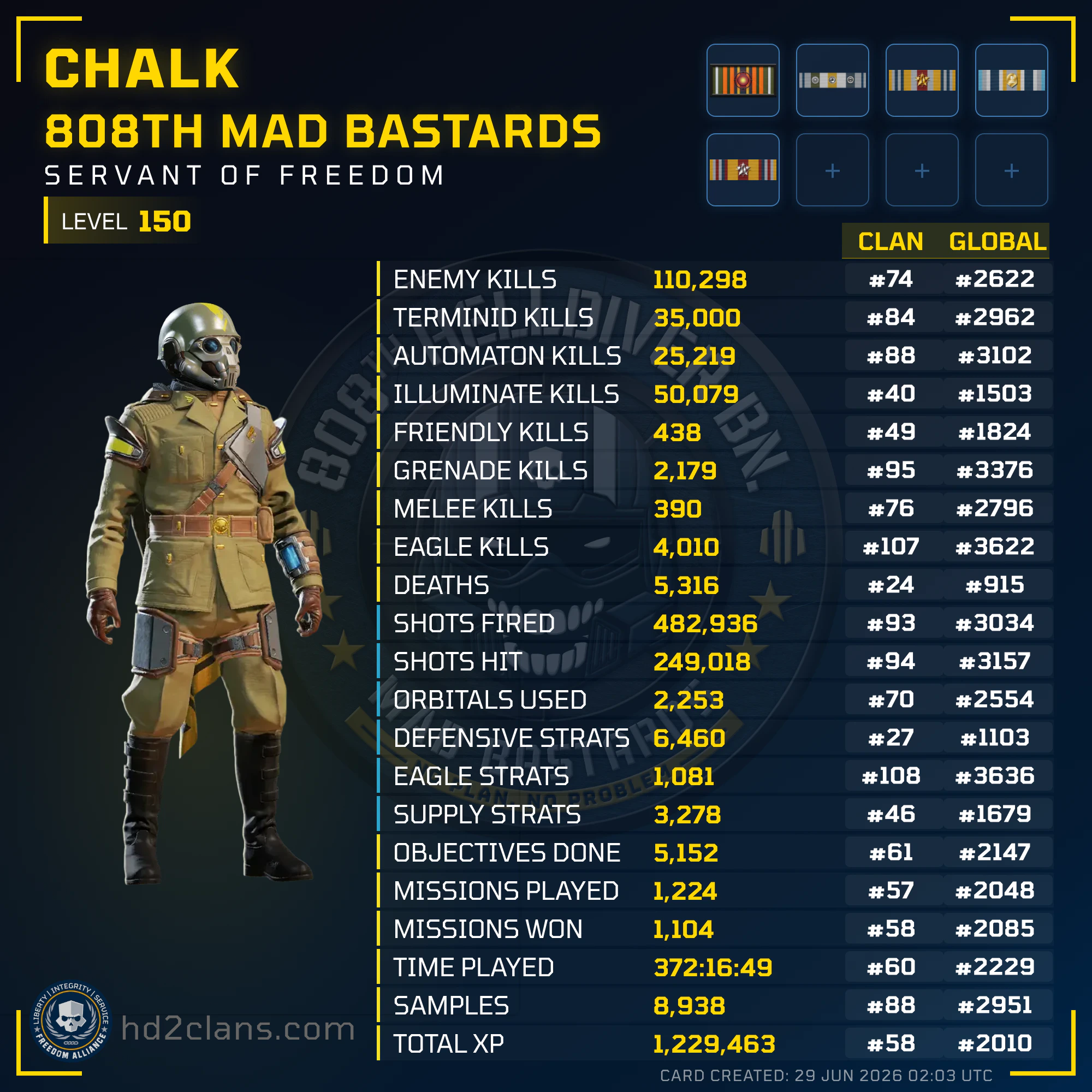 Player Card