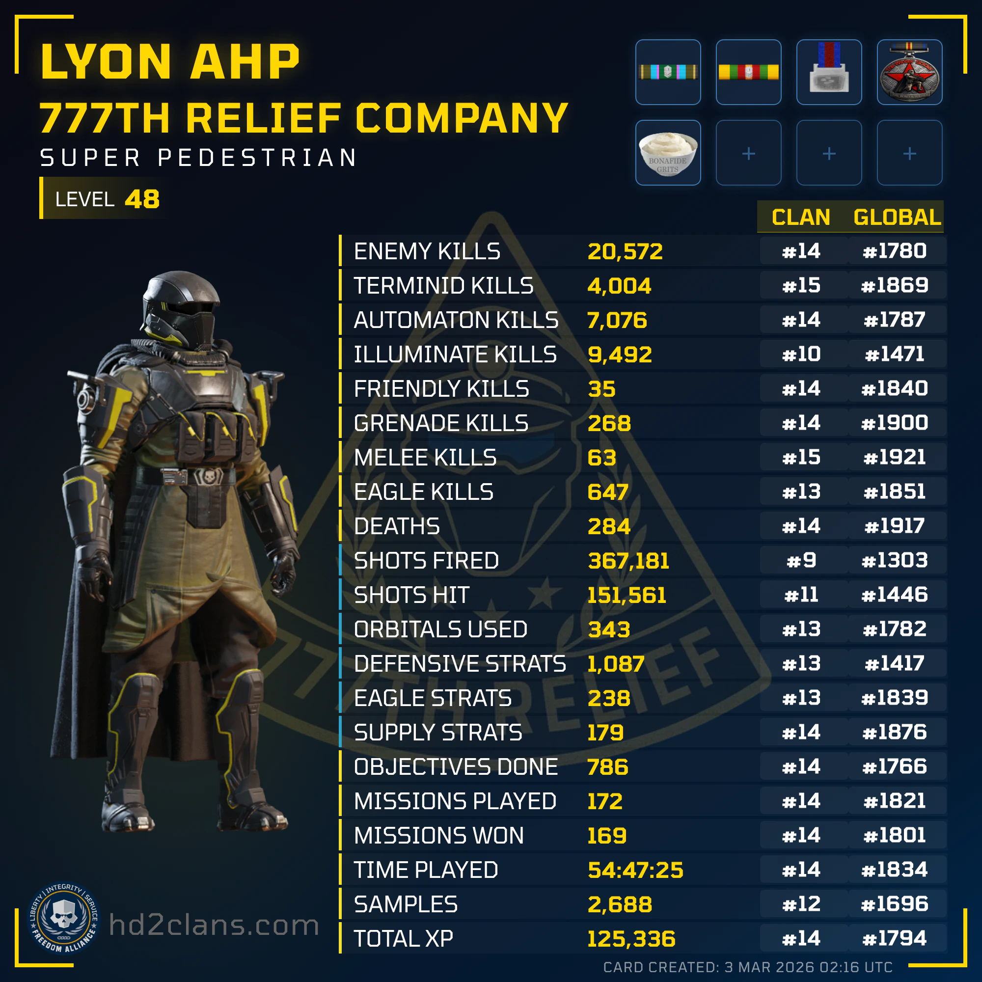 Player Card
