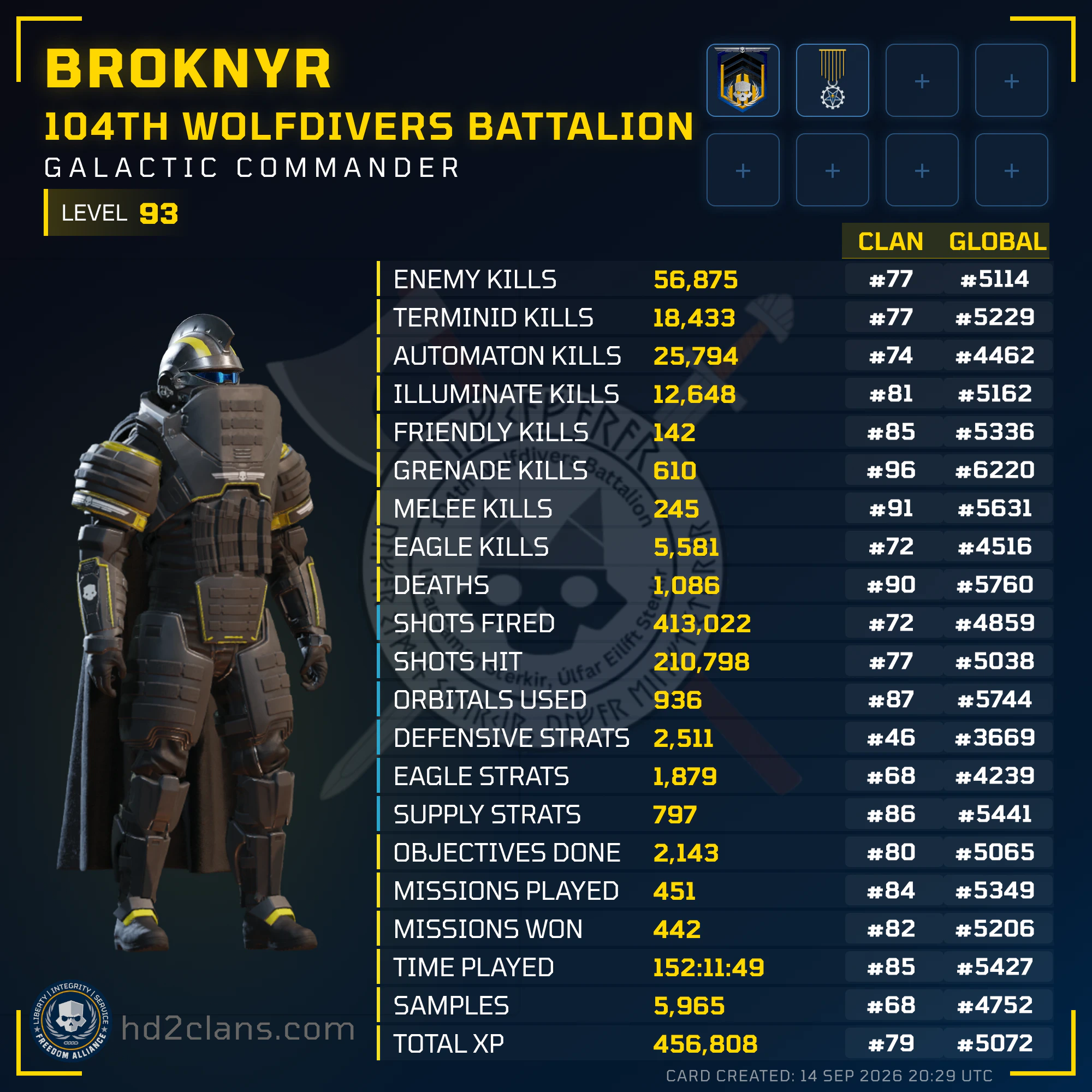 Player Card
