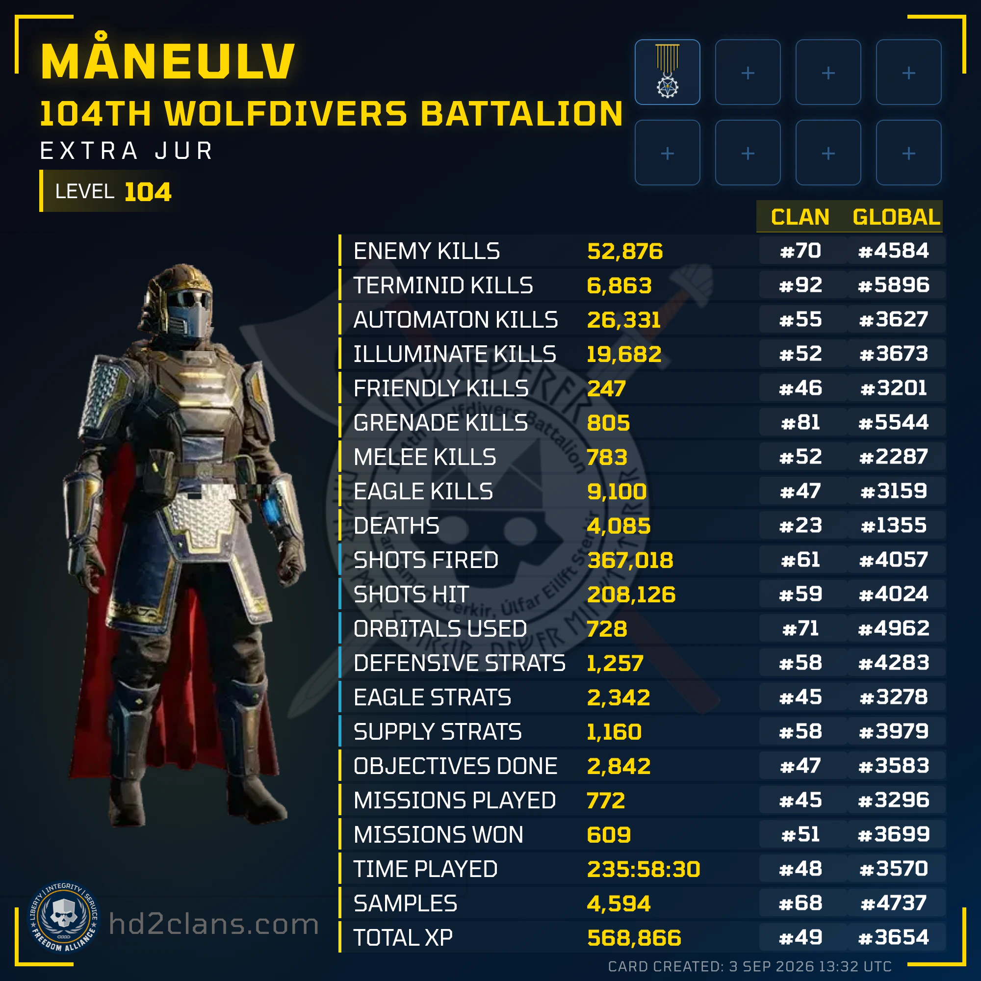 Player Card