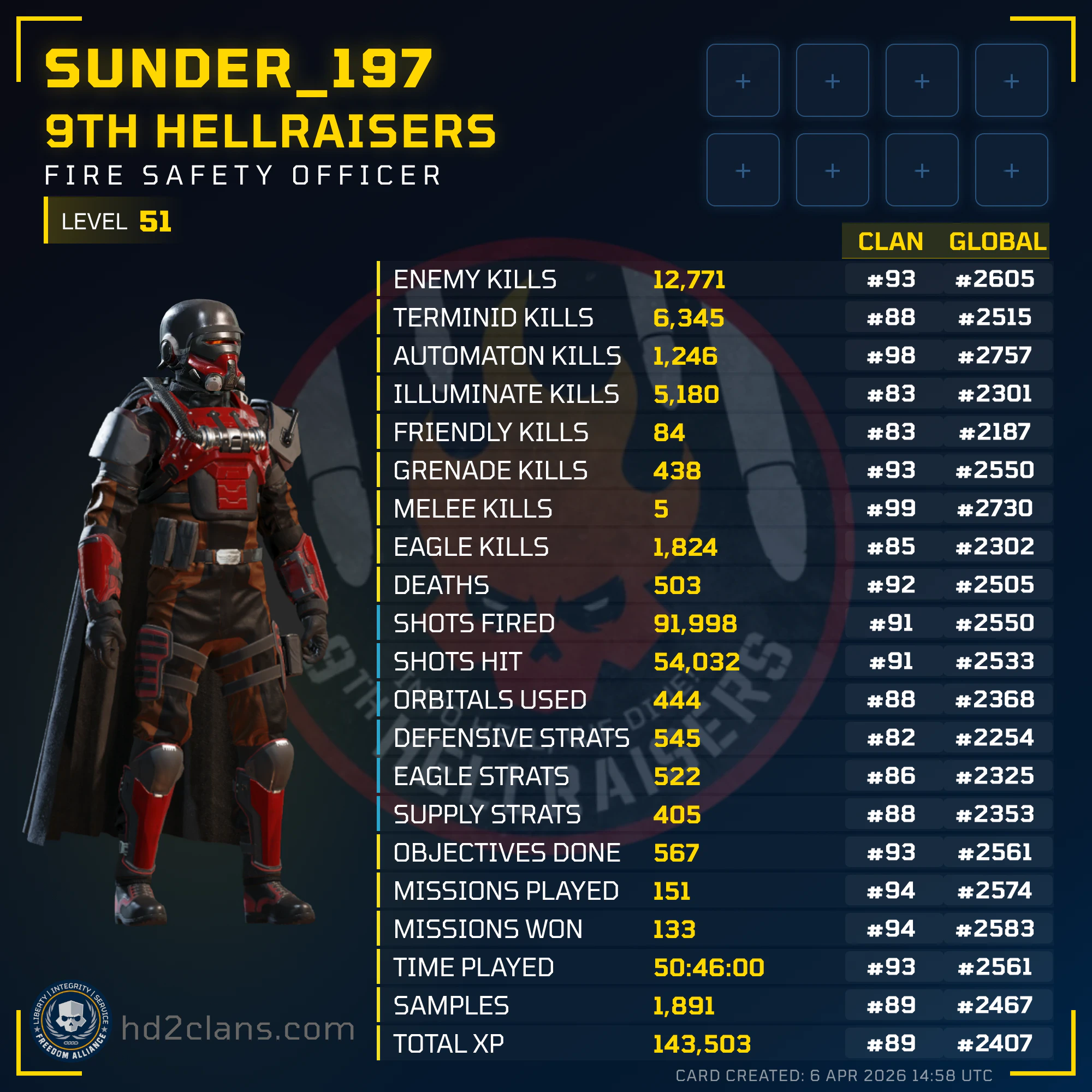 Player Card
