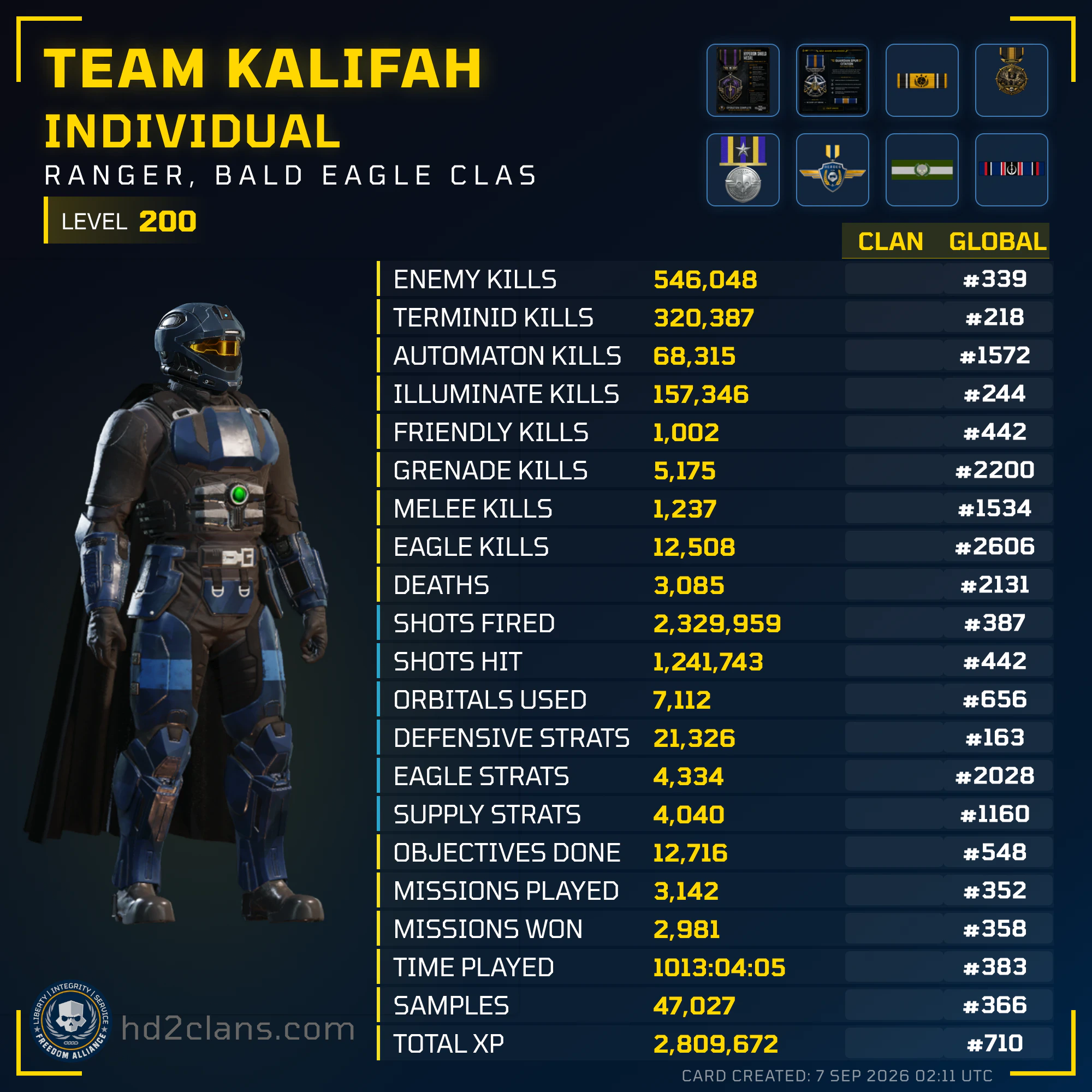 Player Card