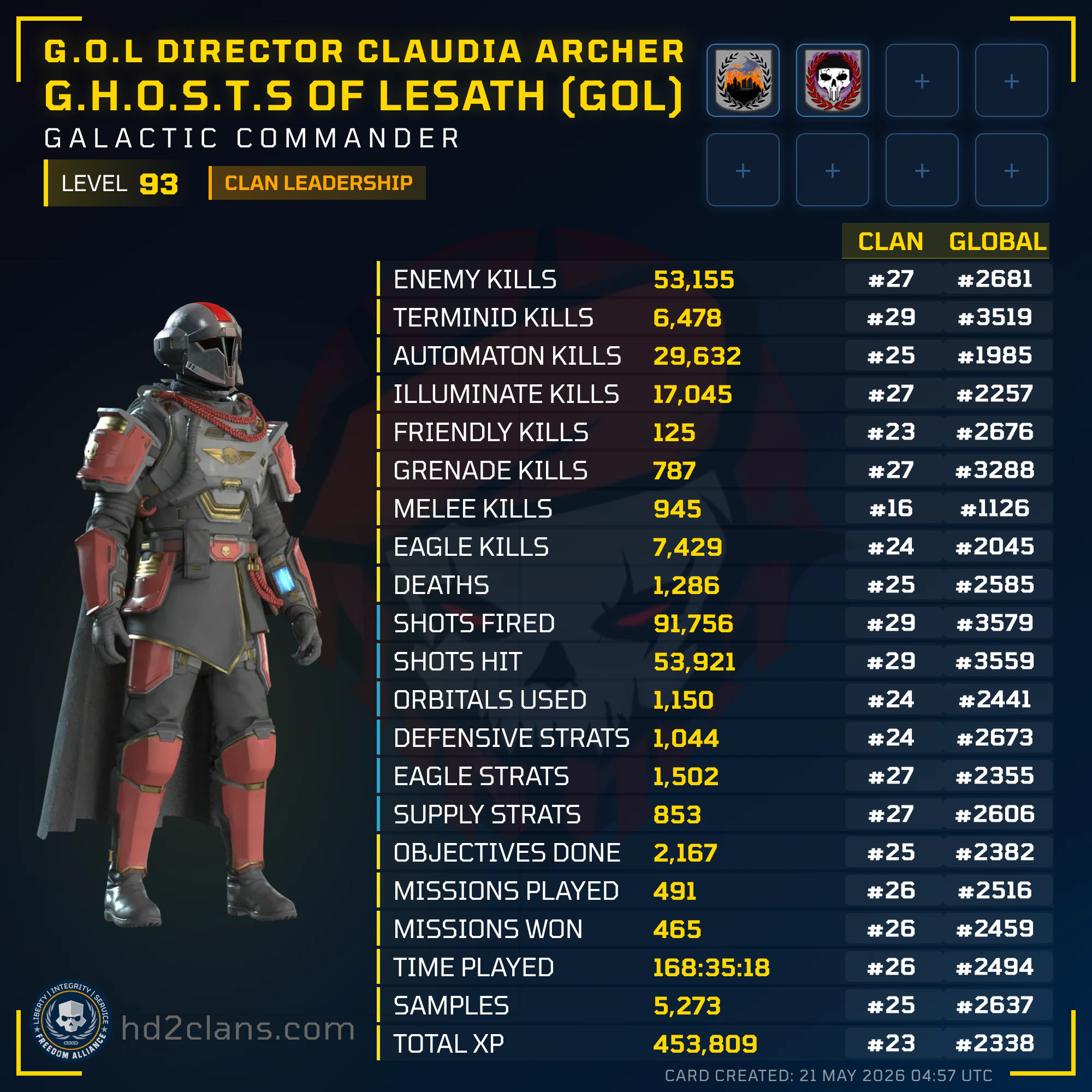Player Card