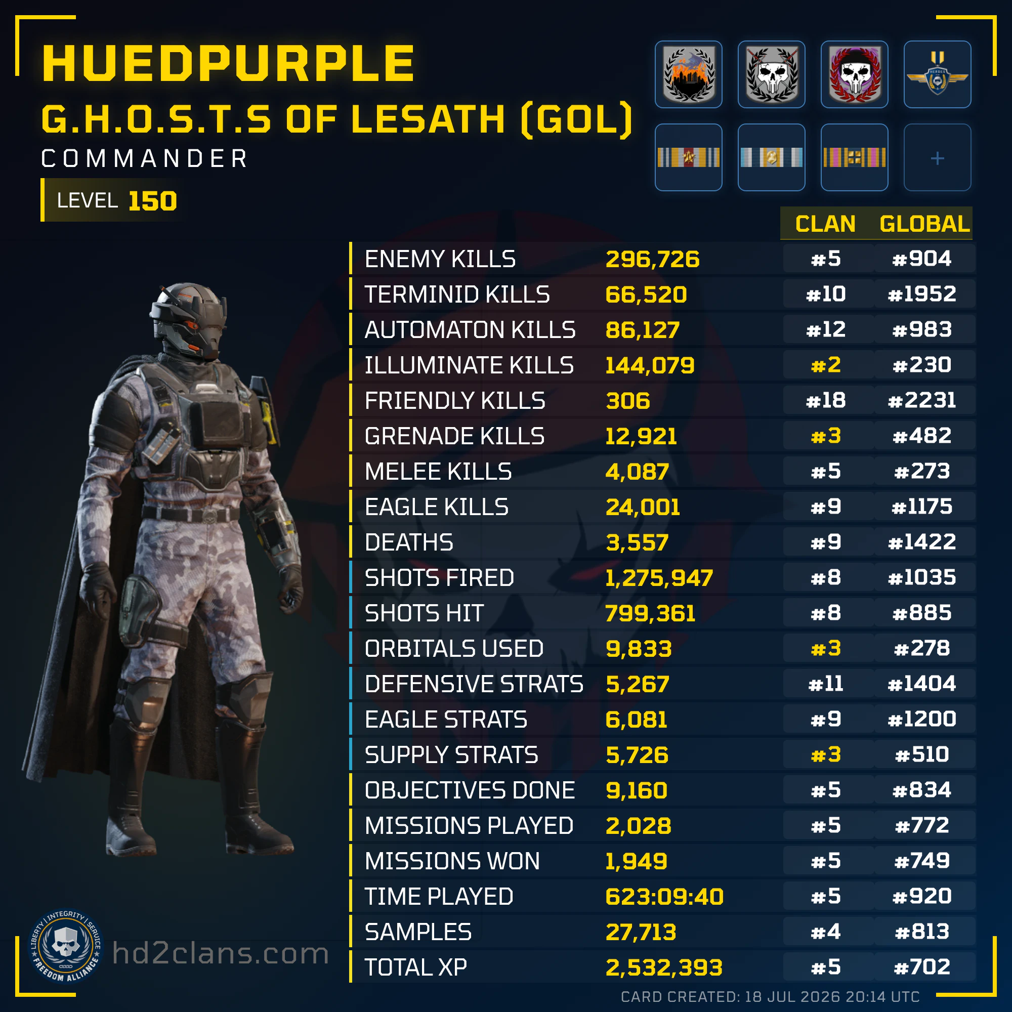 Player Card