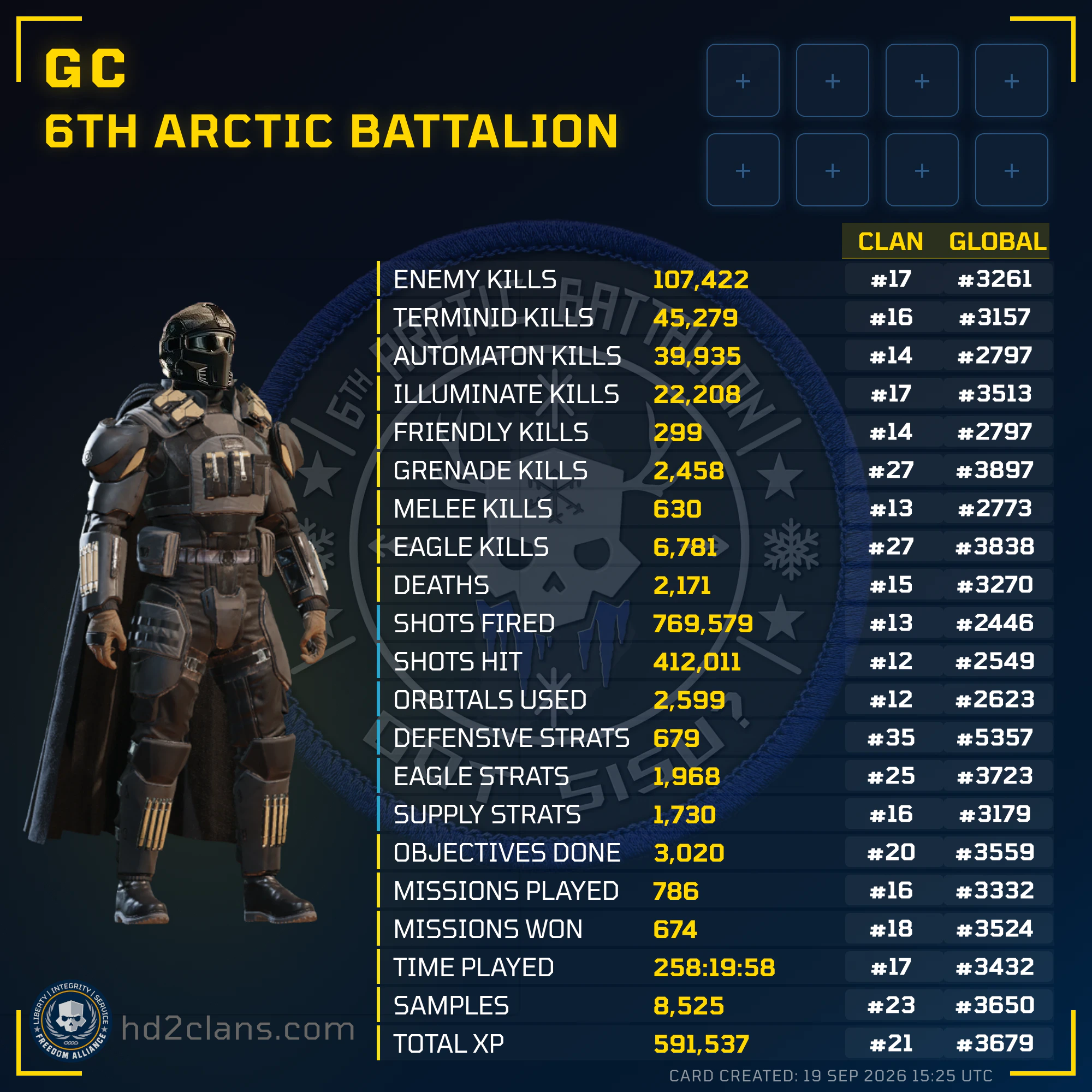 Player Card