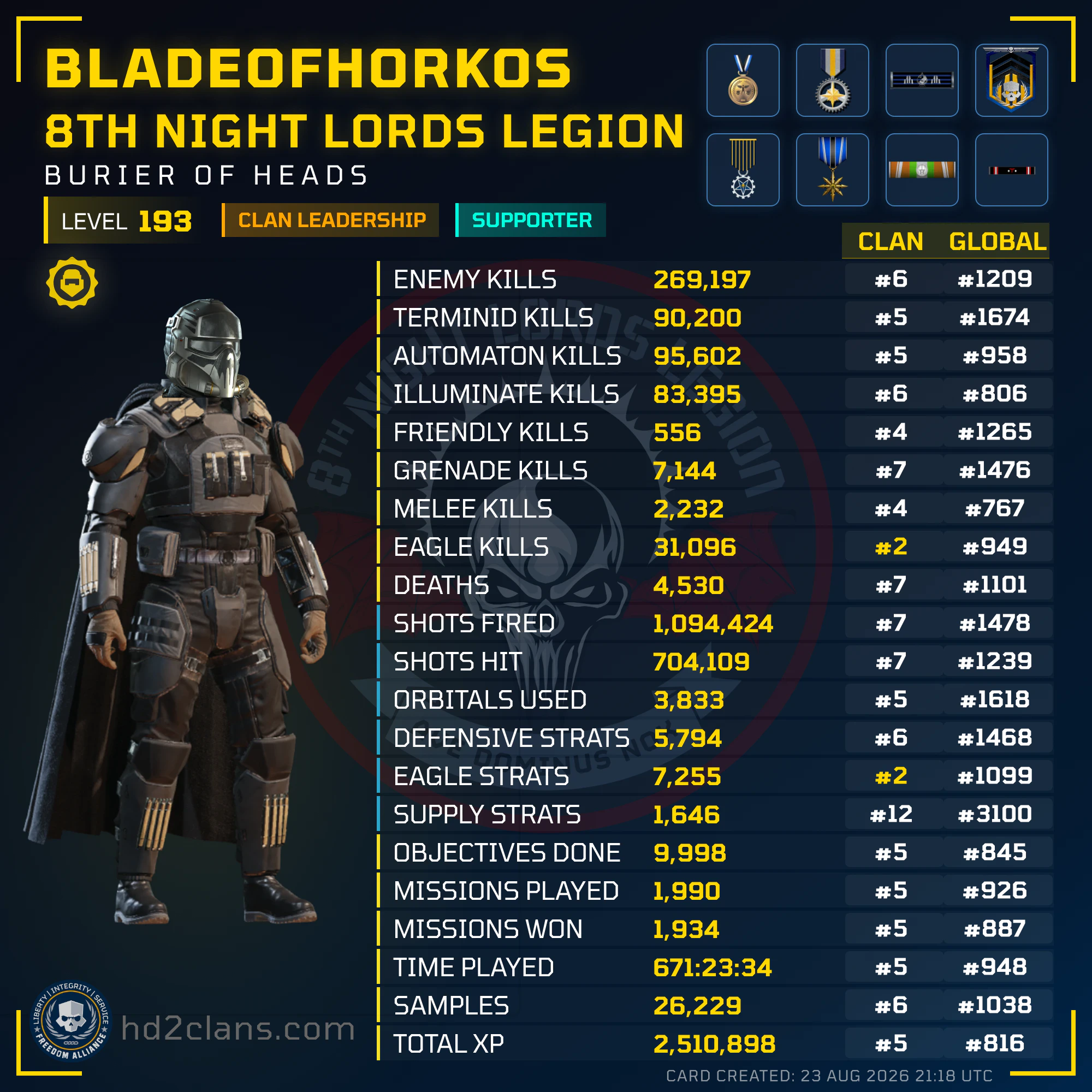 Player Card