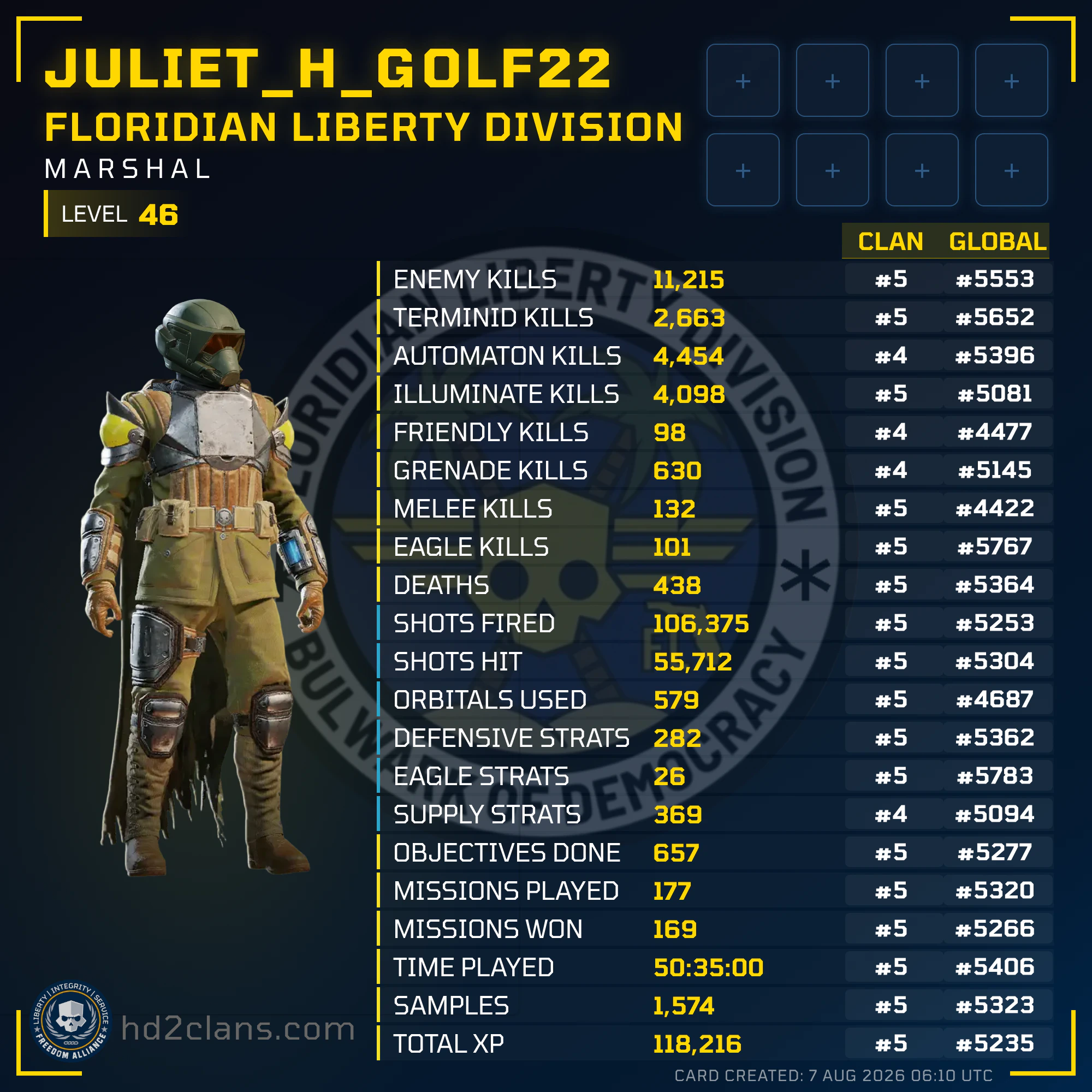 Player Card
