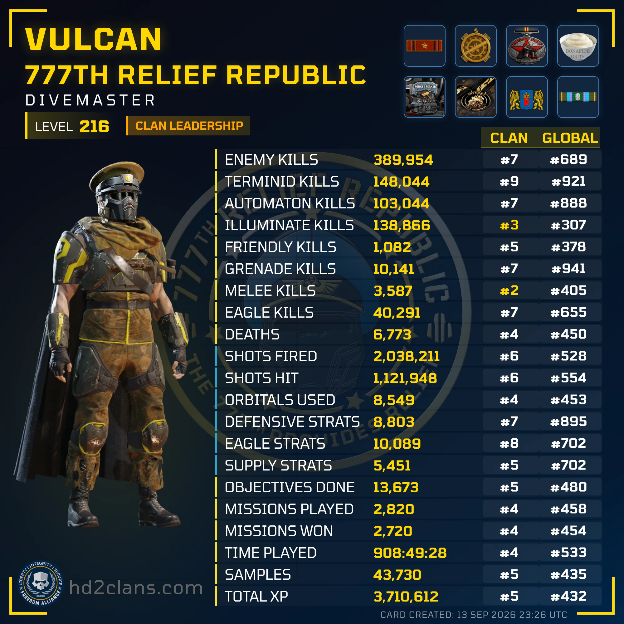Player Card