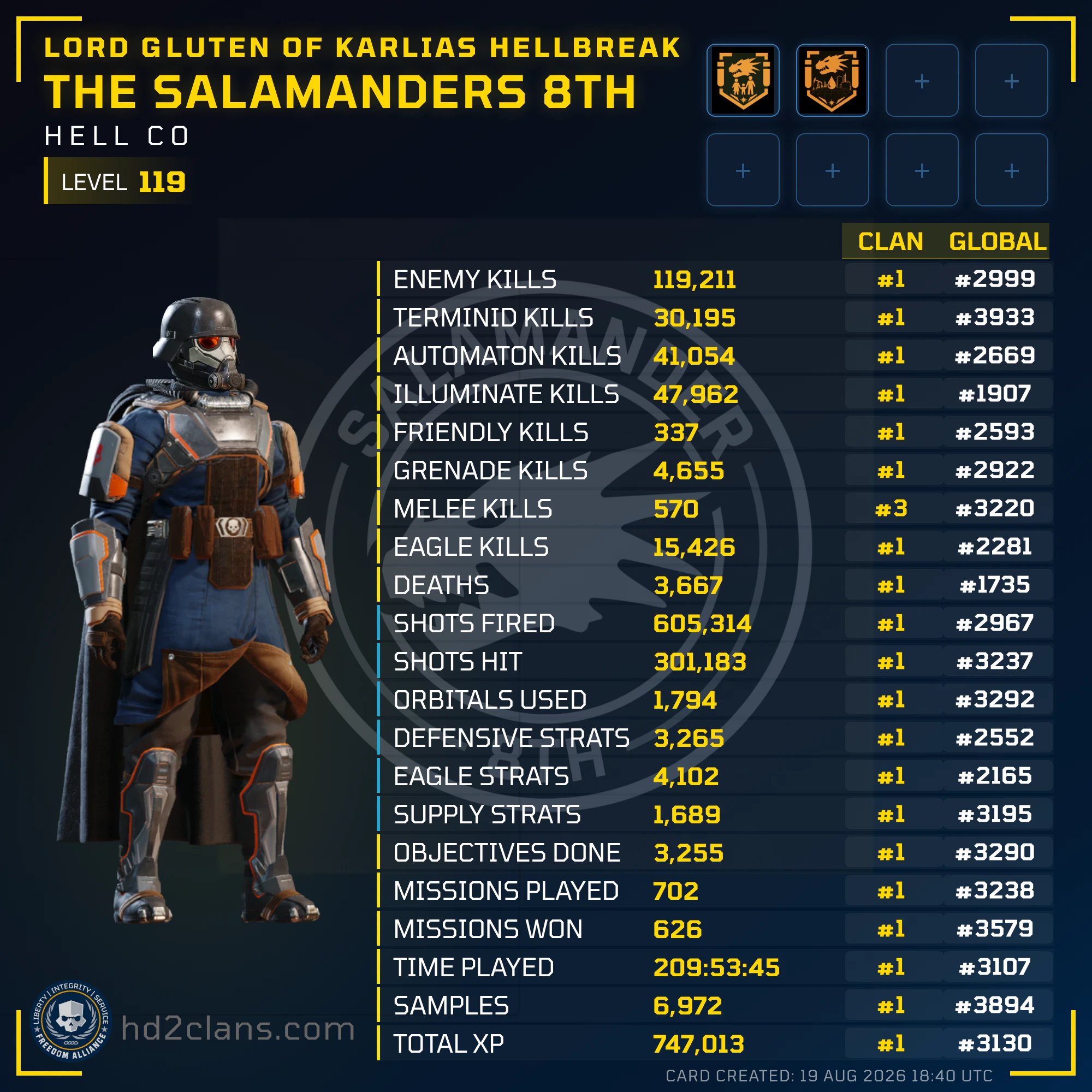 Player Card