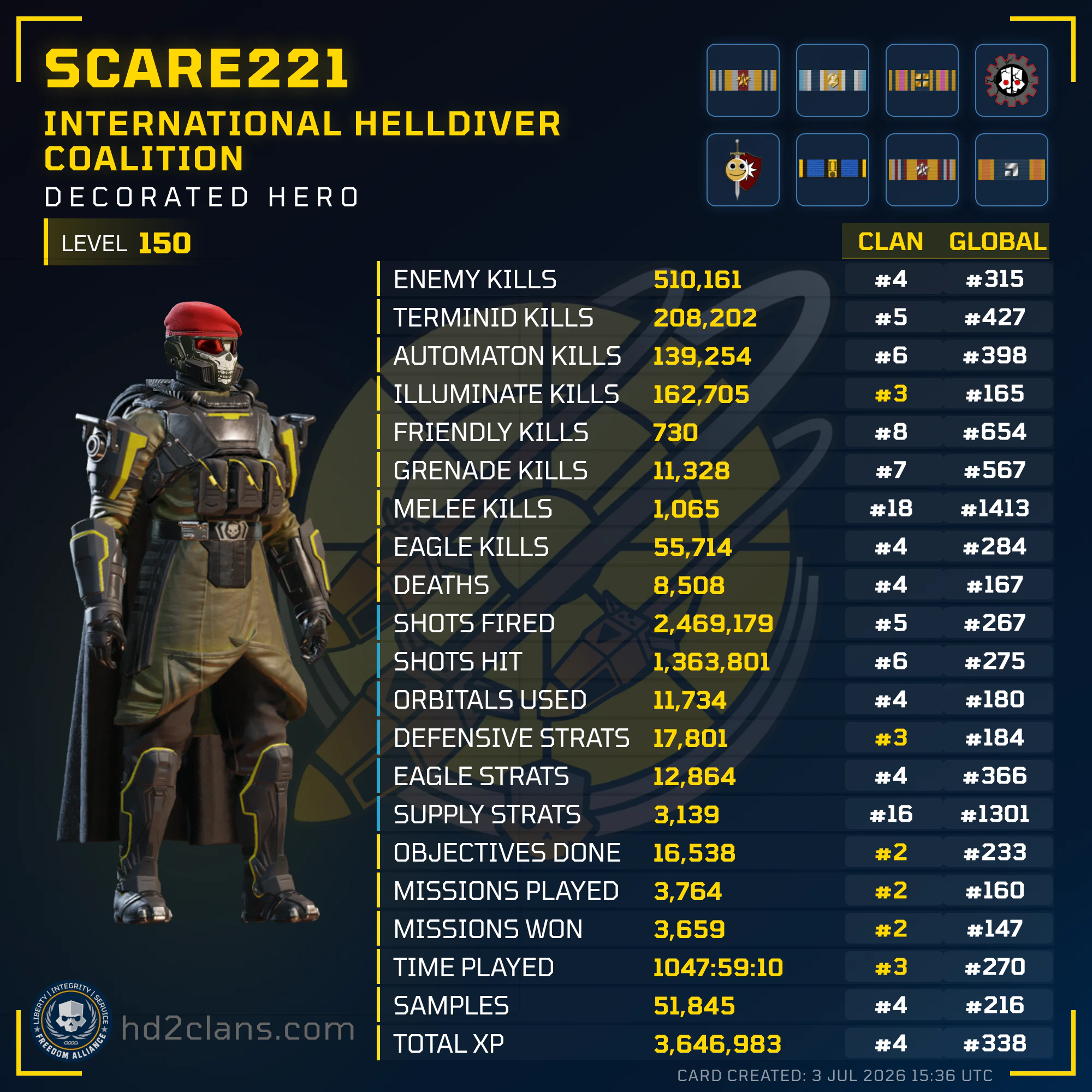 Player Card